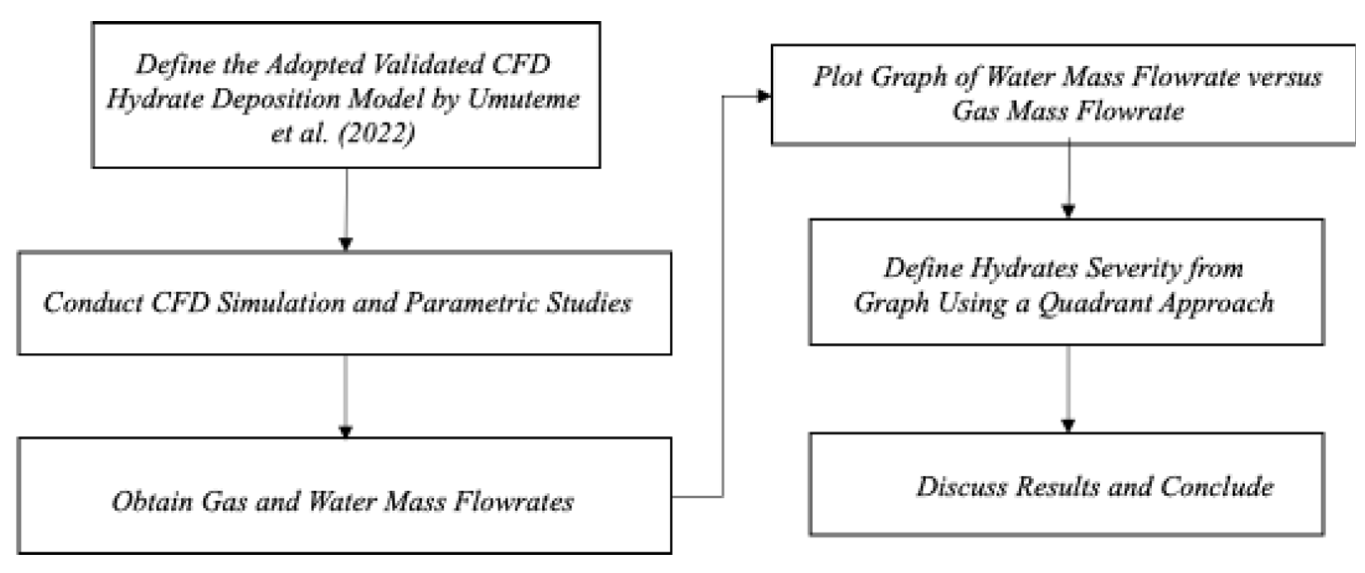 Preprints 118329 g001