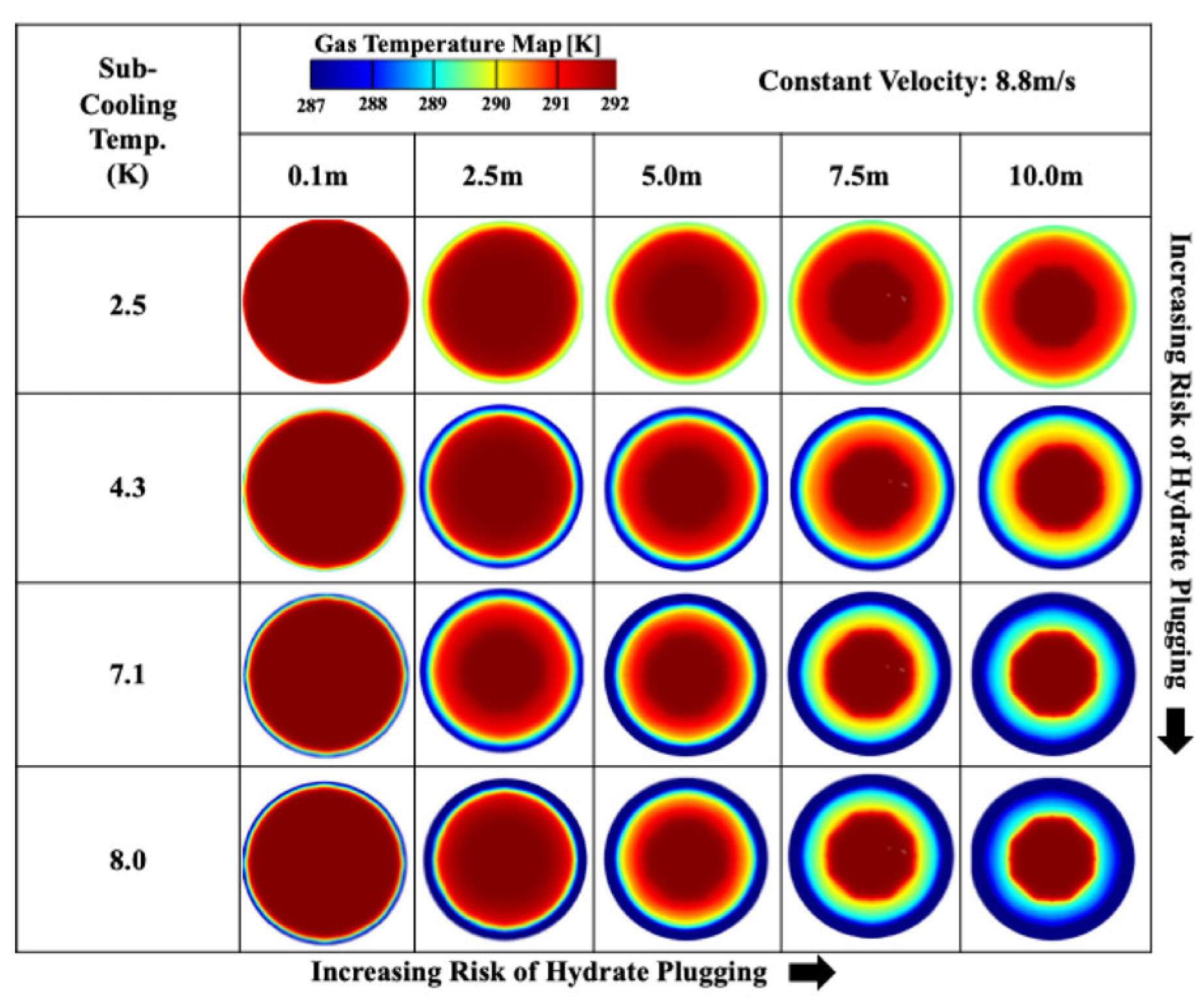 Preprints 118329 g005