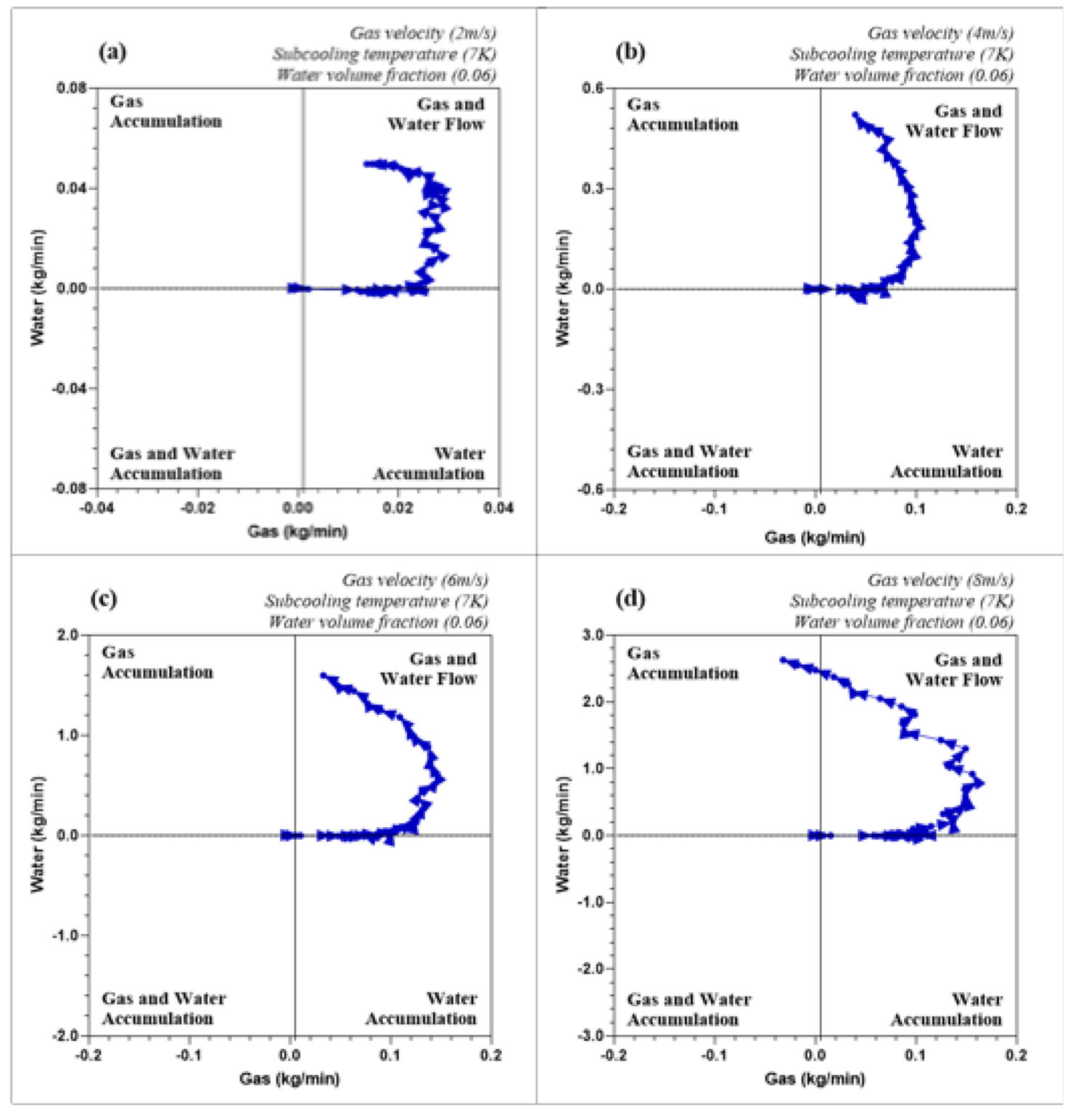 Preprints 118329 g008