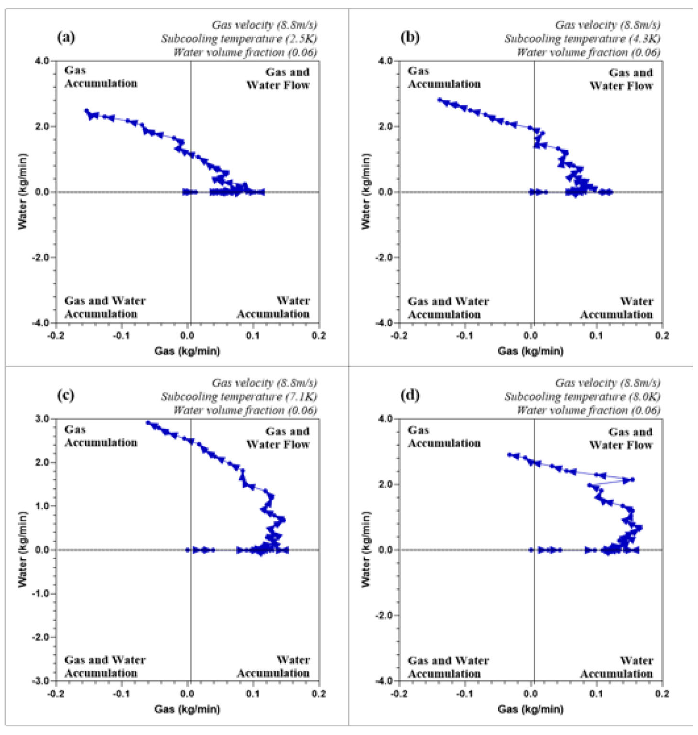 Preprints 118329 g009