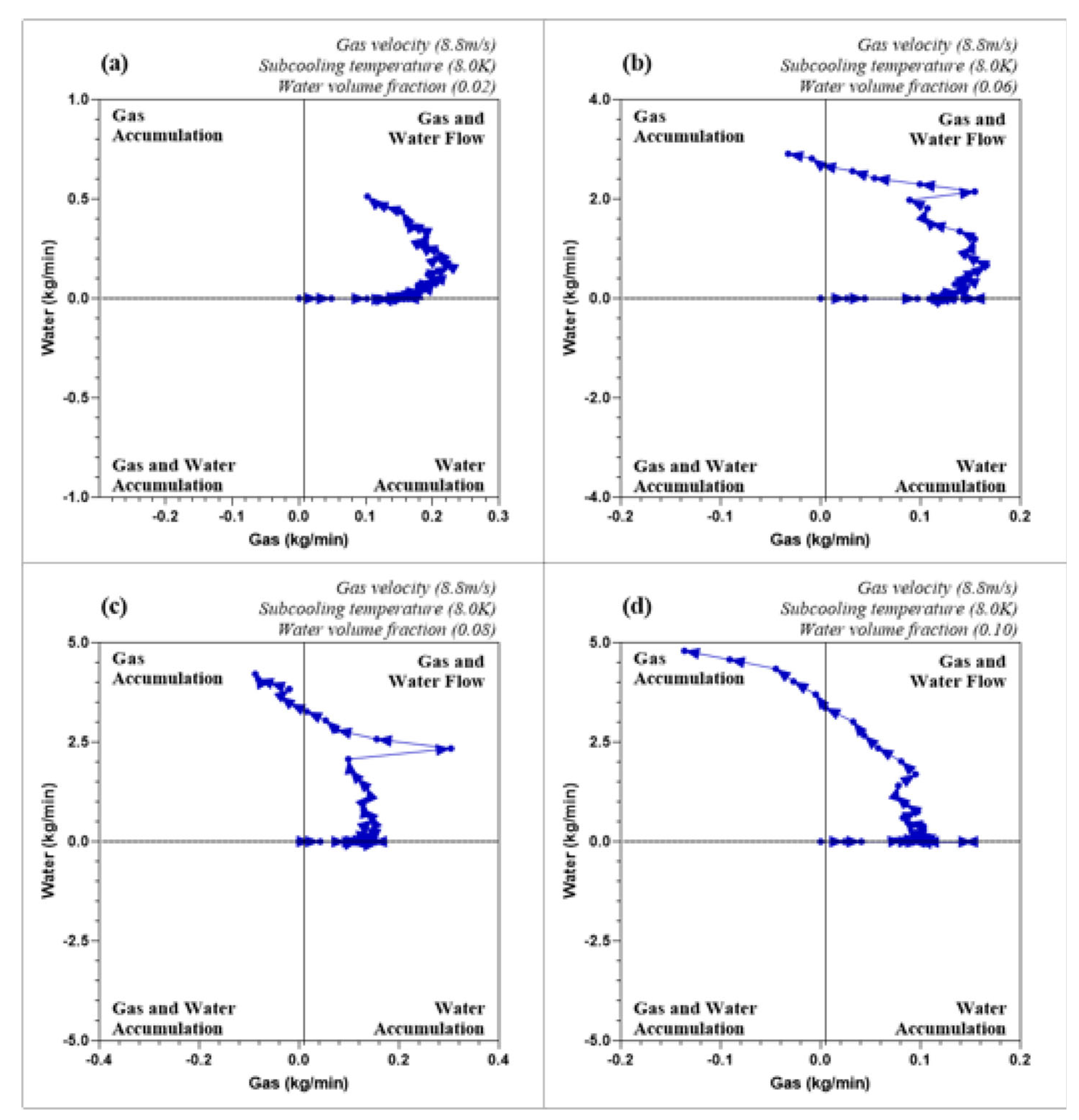 Preprints 118329 g010