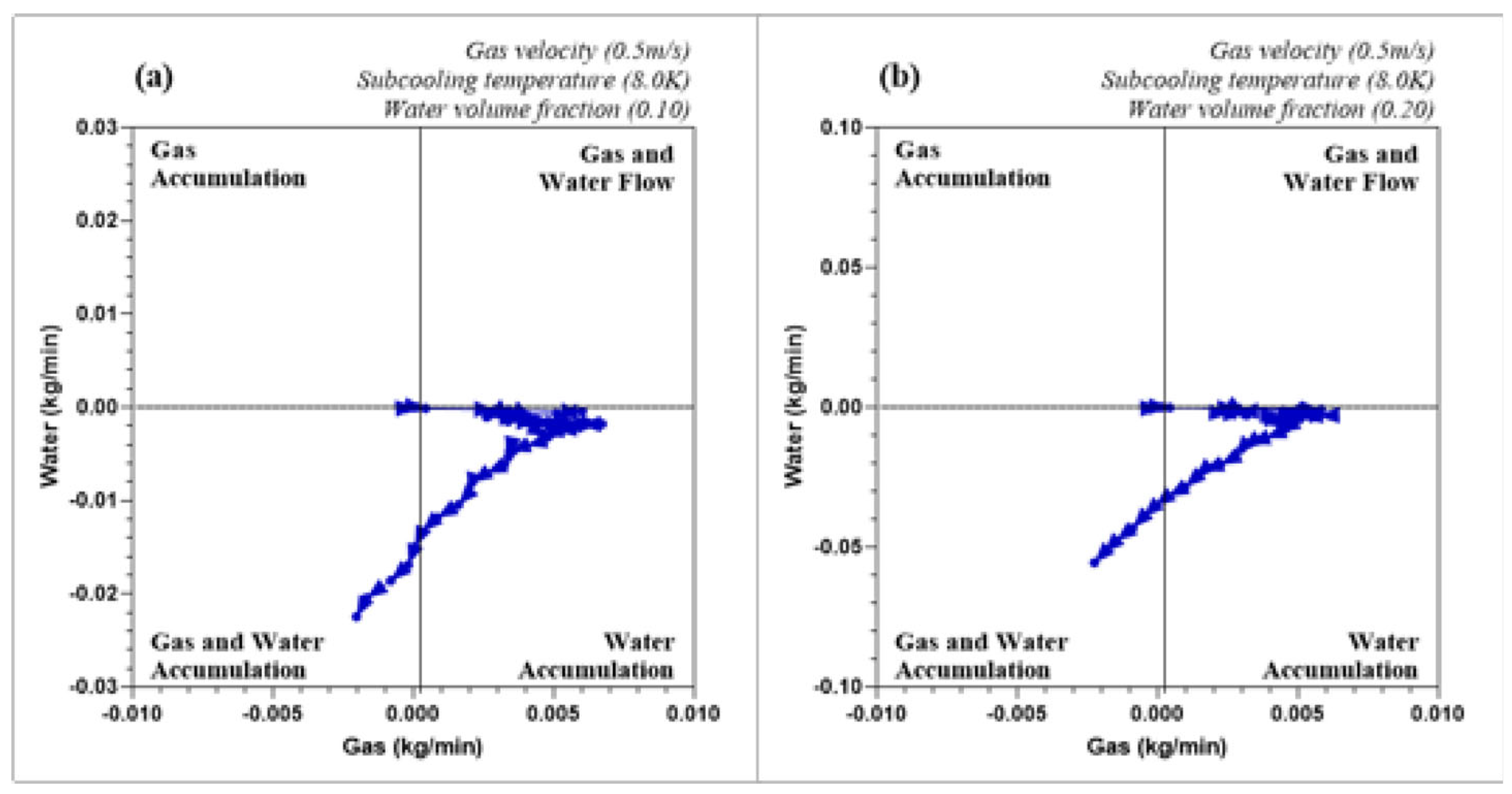 Preprints 118329 g011