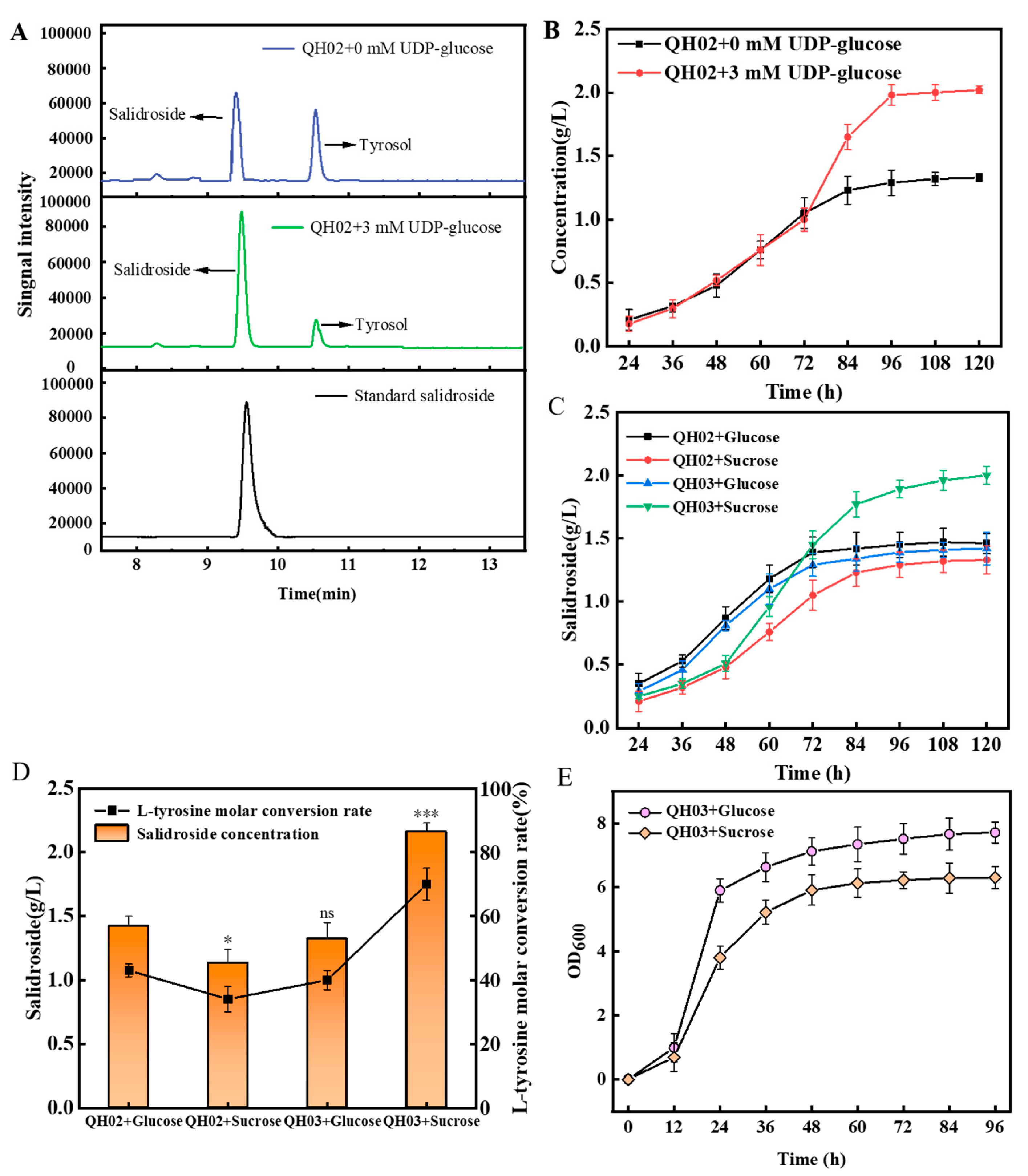 Preprints 100916 g003