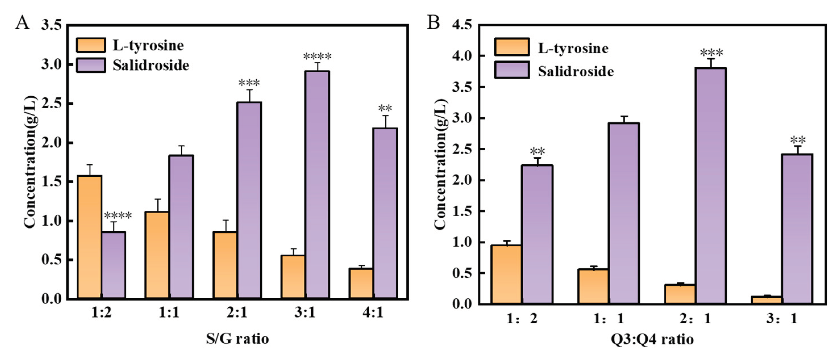 Preprints 100916 g005