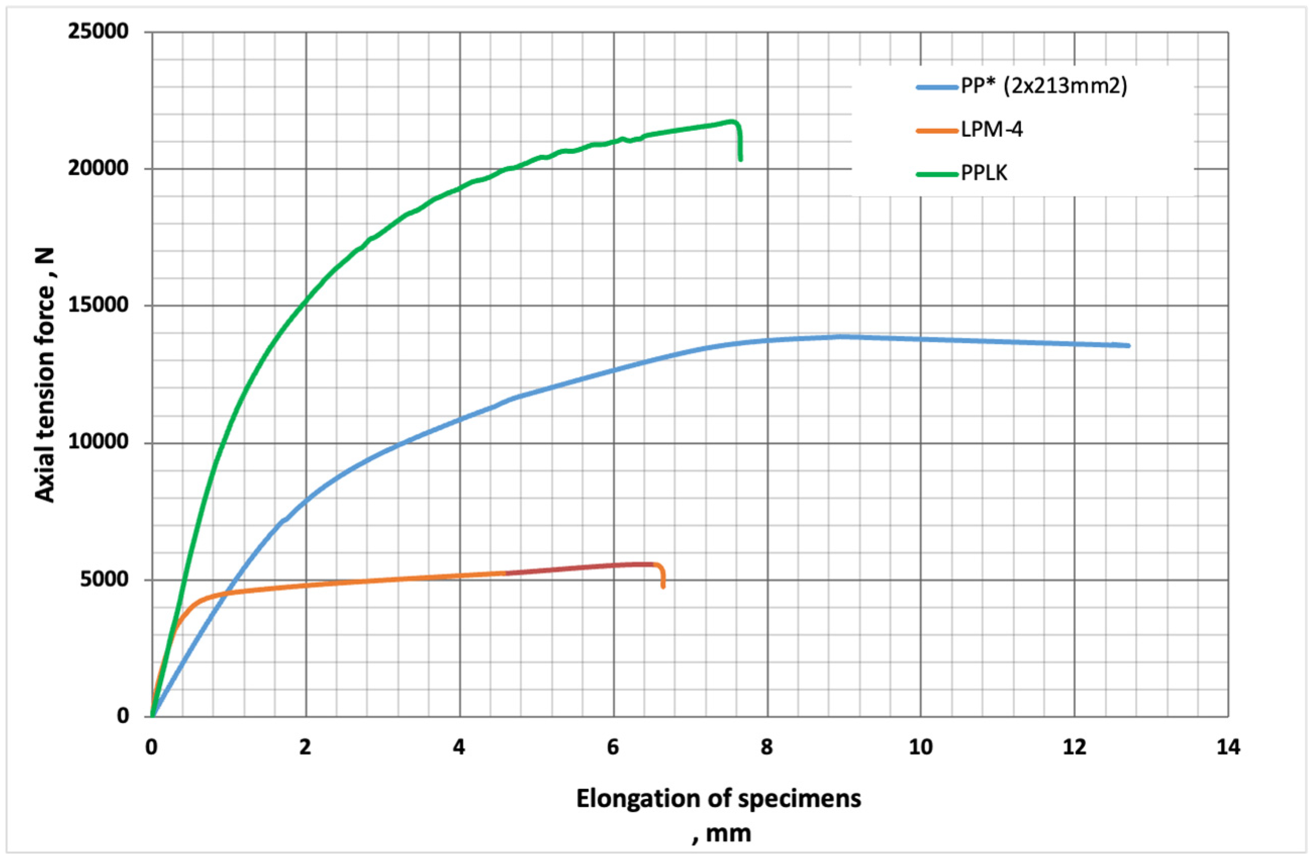 Preprints 138426 g008