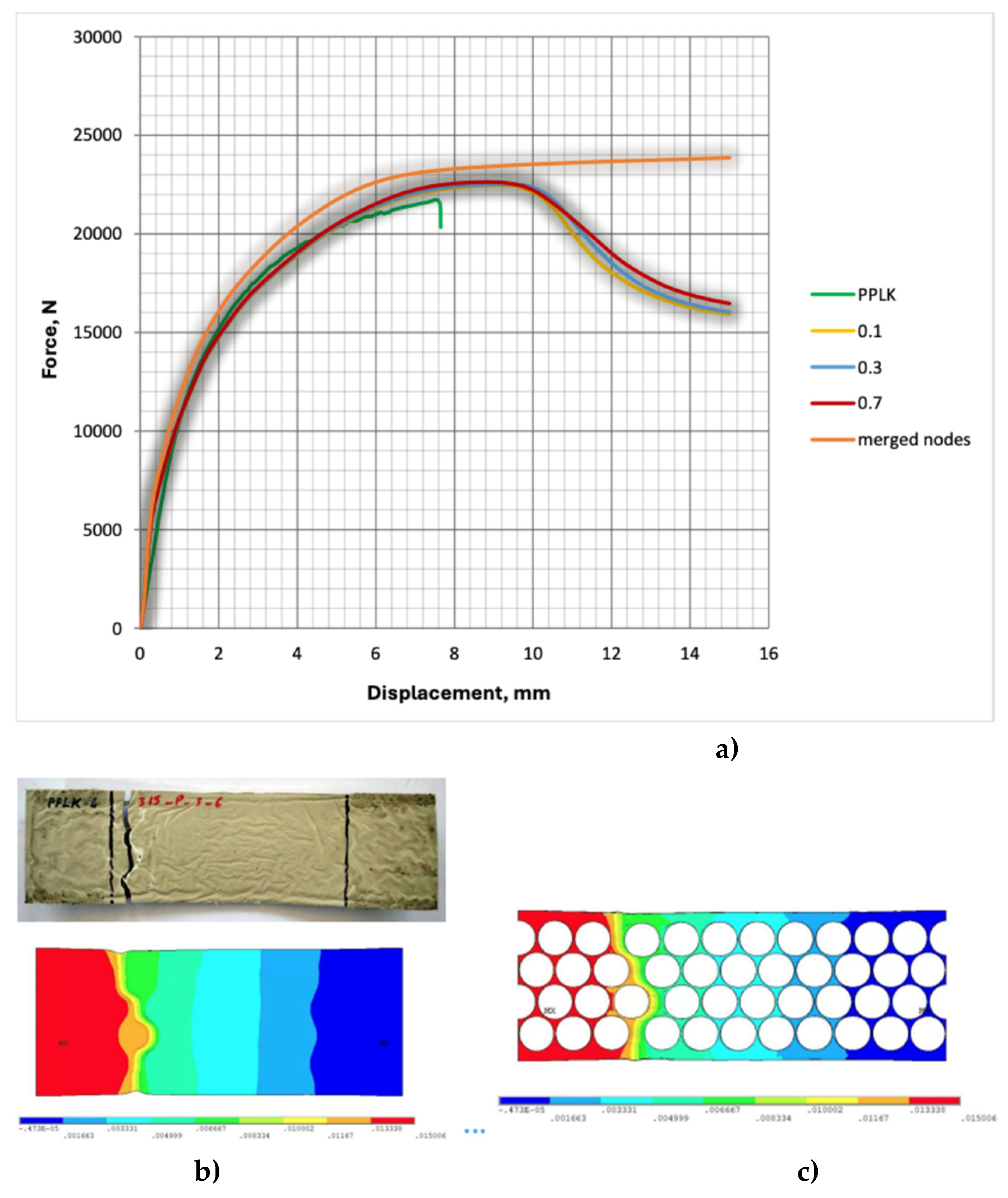 Preprints 138426 g009