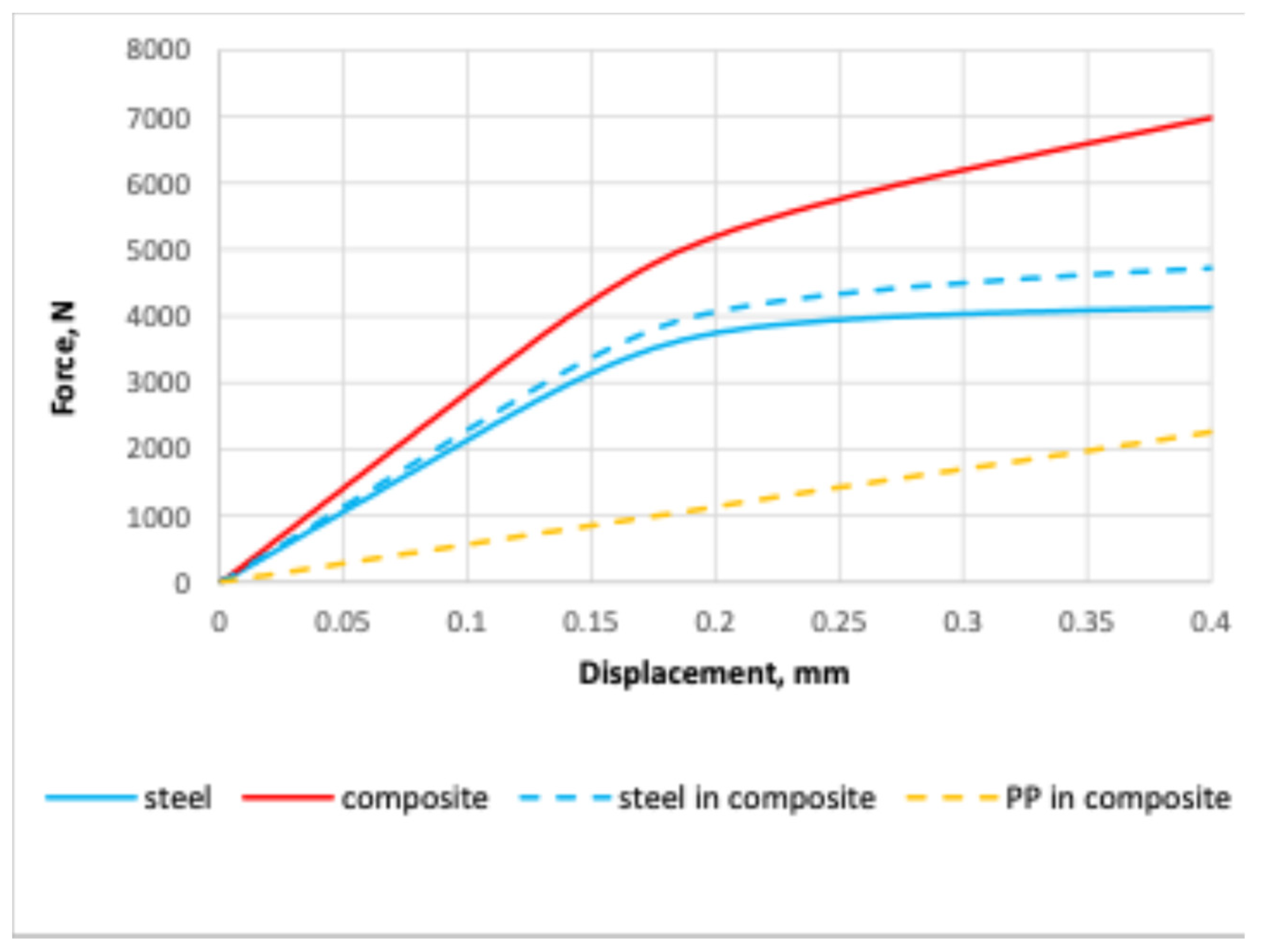 Preprints 138426 g011