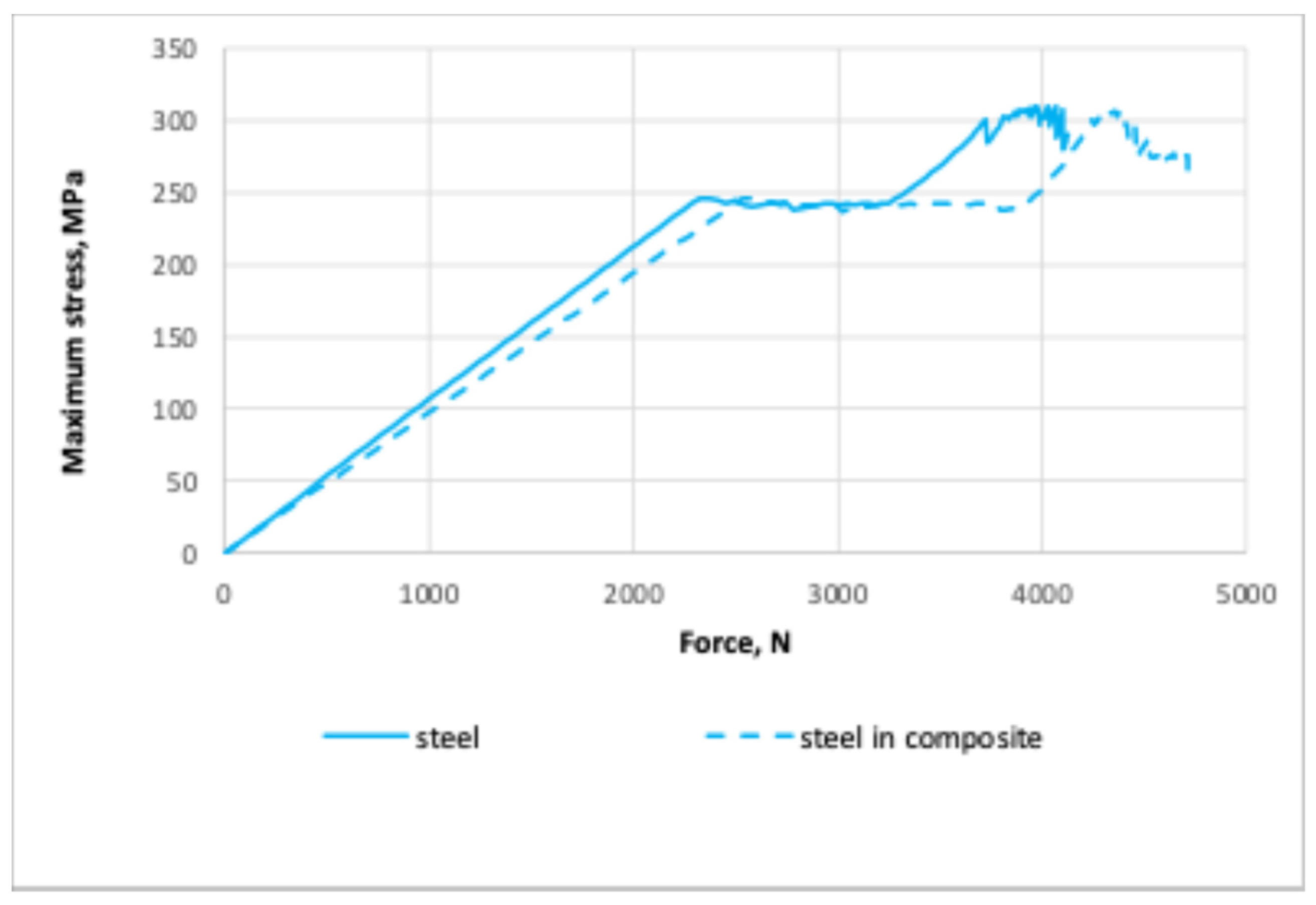 Preprints 138426 g012