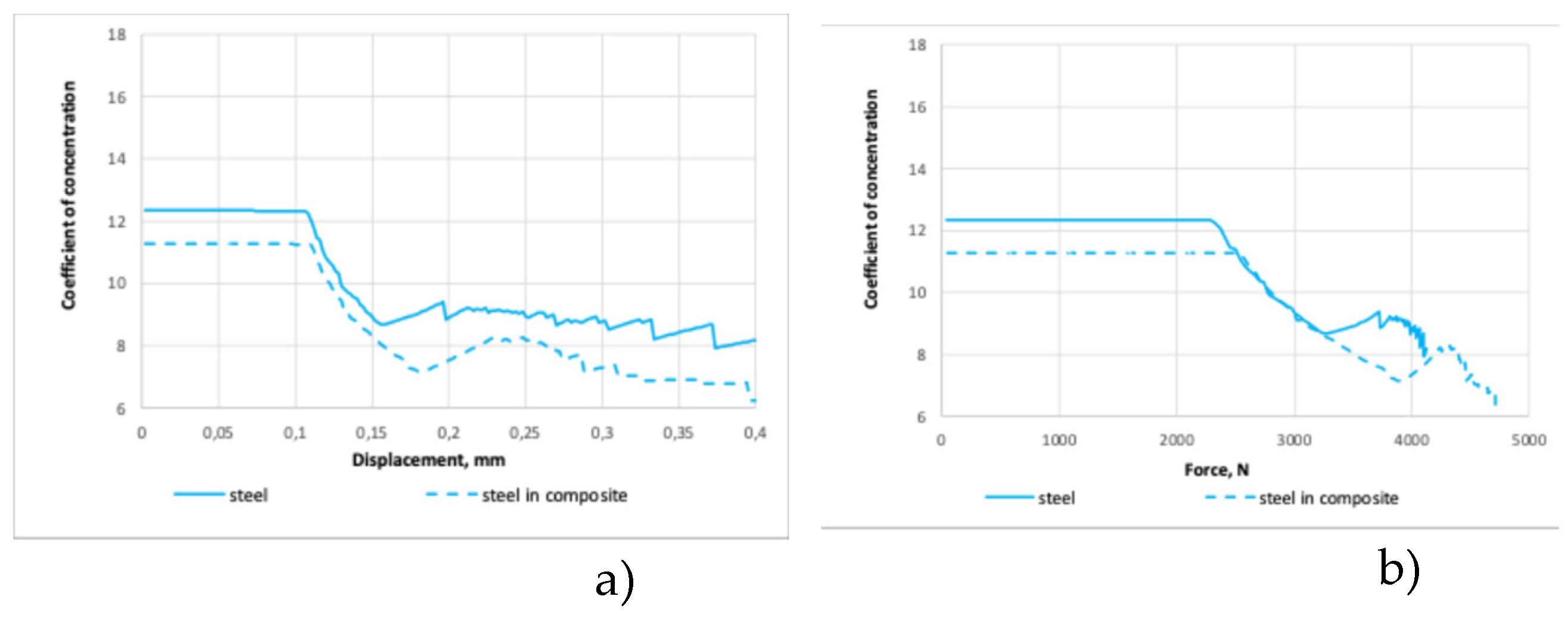 Preprints 138426 g014