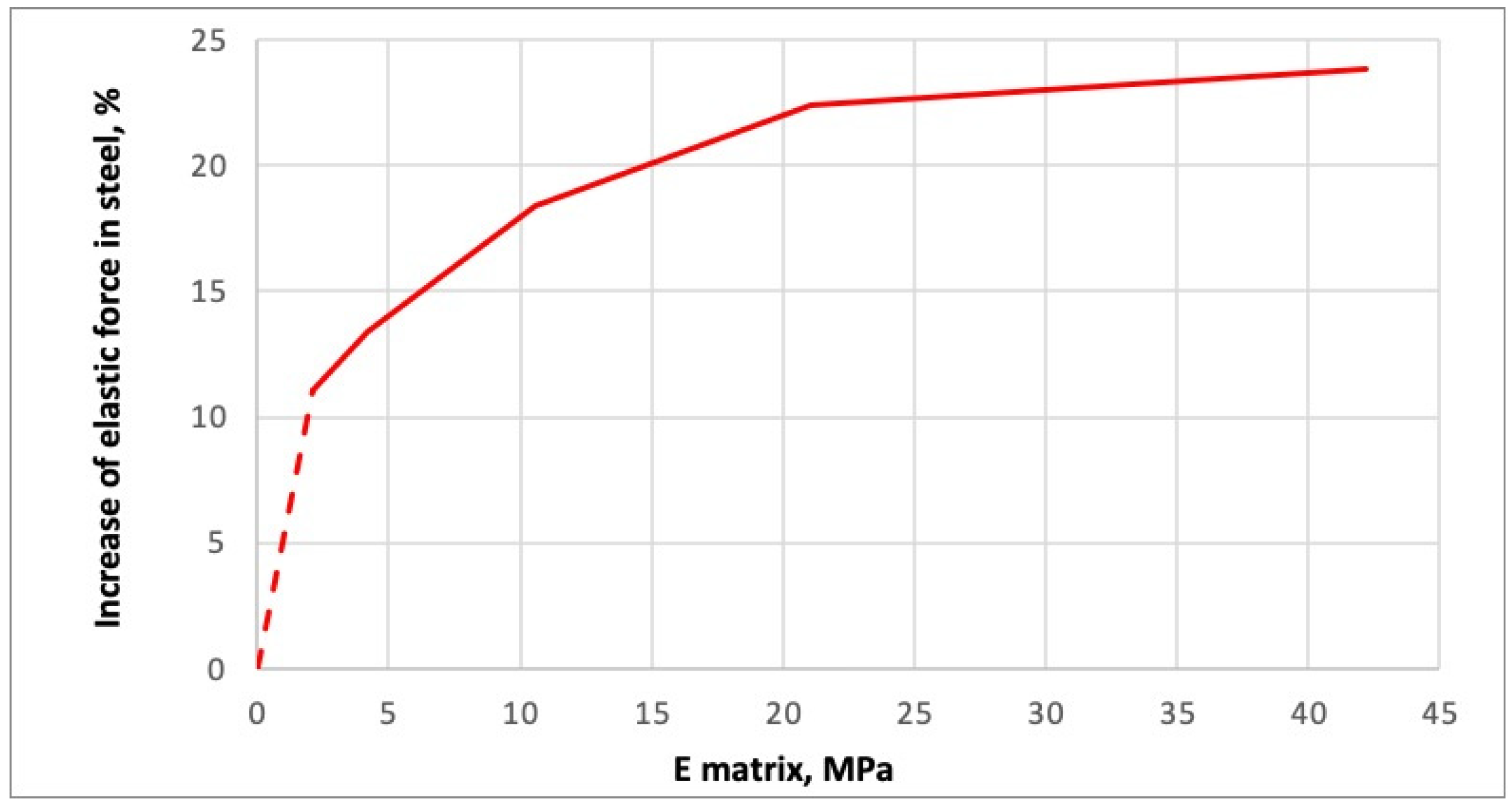 Preprints 138426 g015