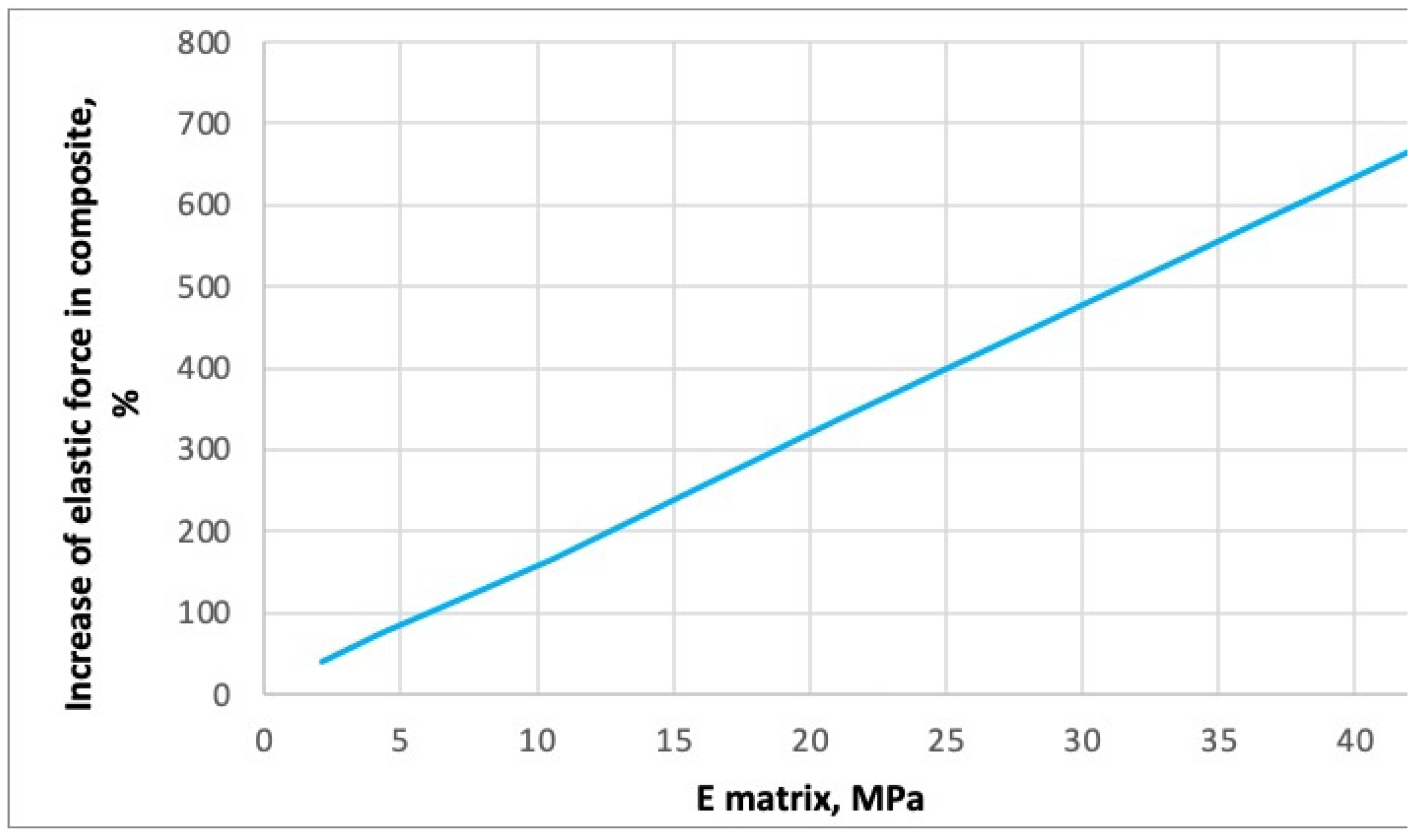 Preprints 138426 g016