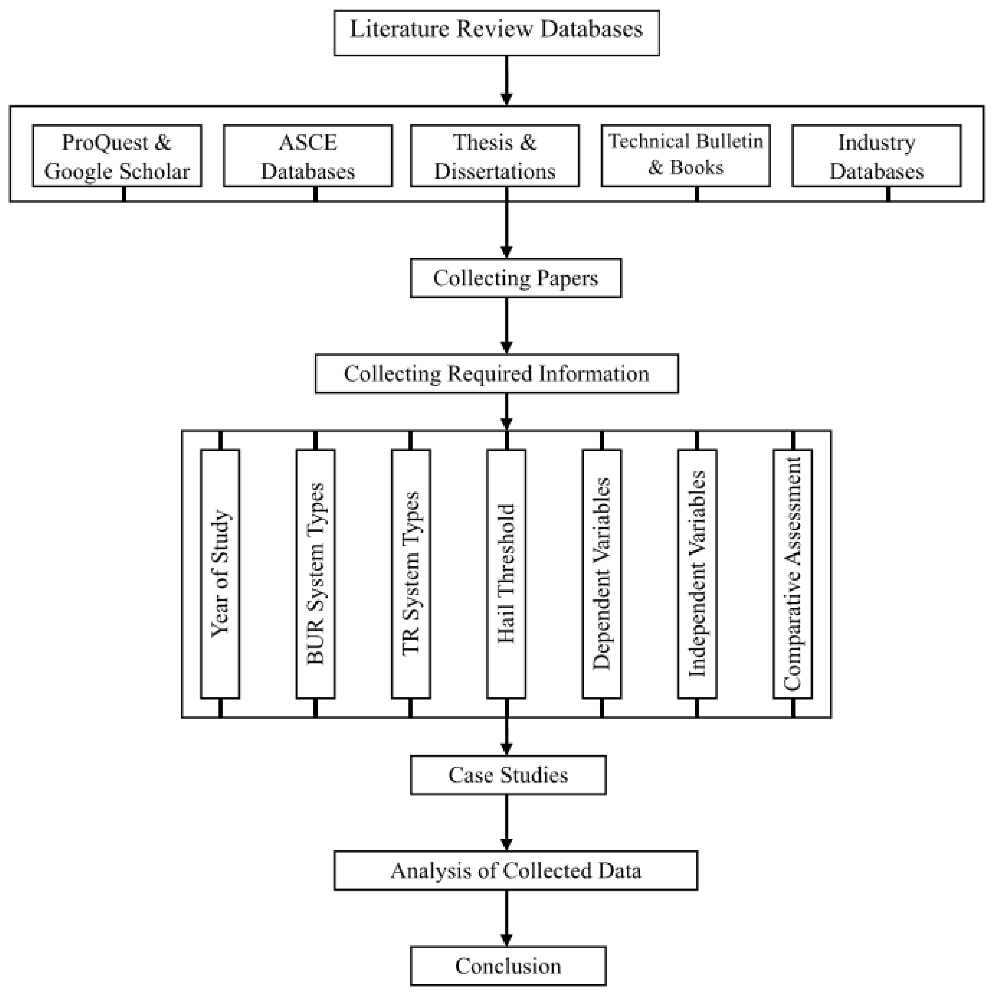 Preprints 113246 g002