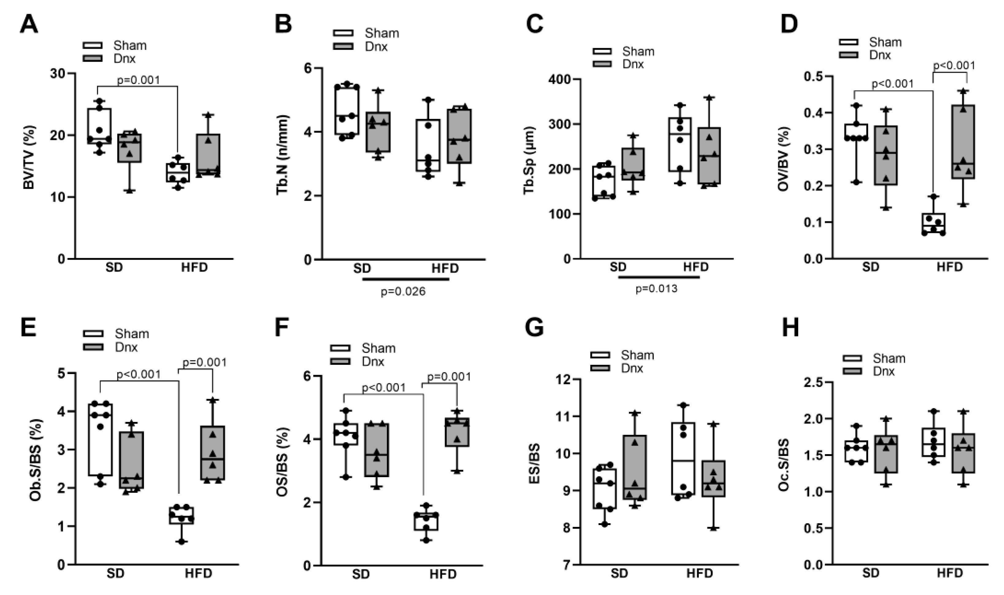 Preprints 79245 g002