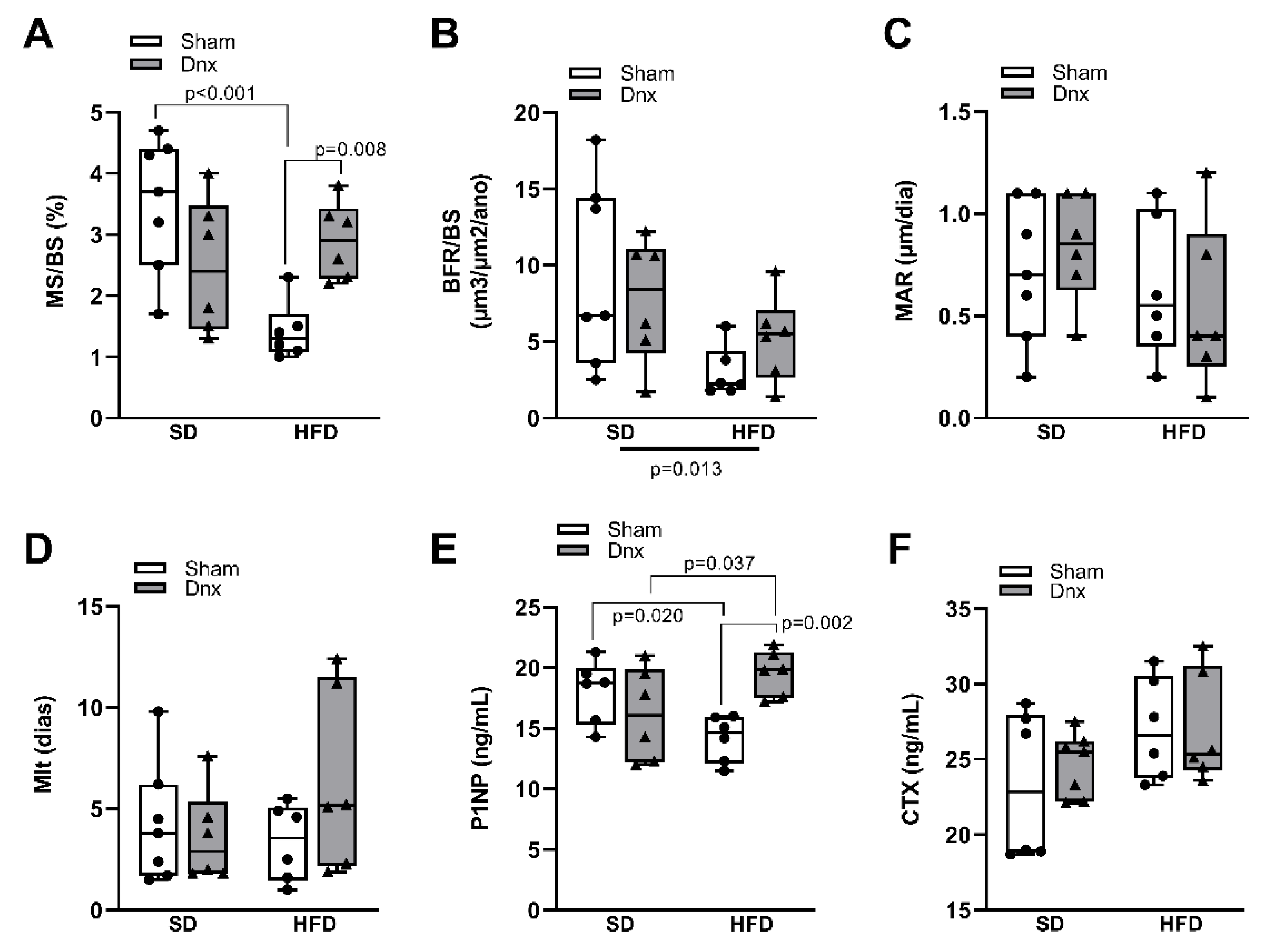 Preprints 79245 g003