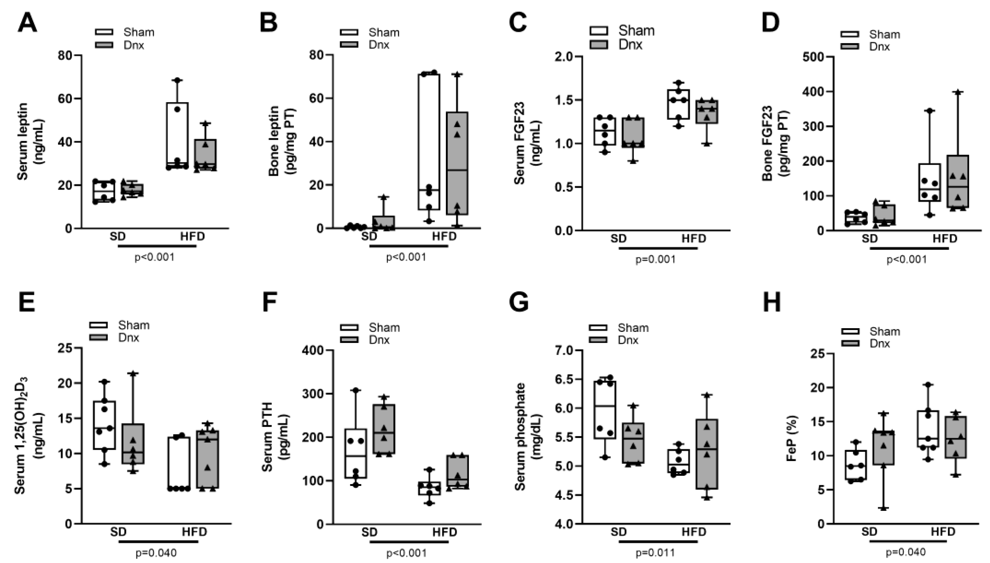 Preprints 79245 g004