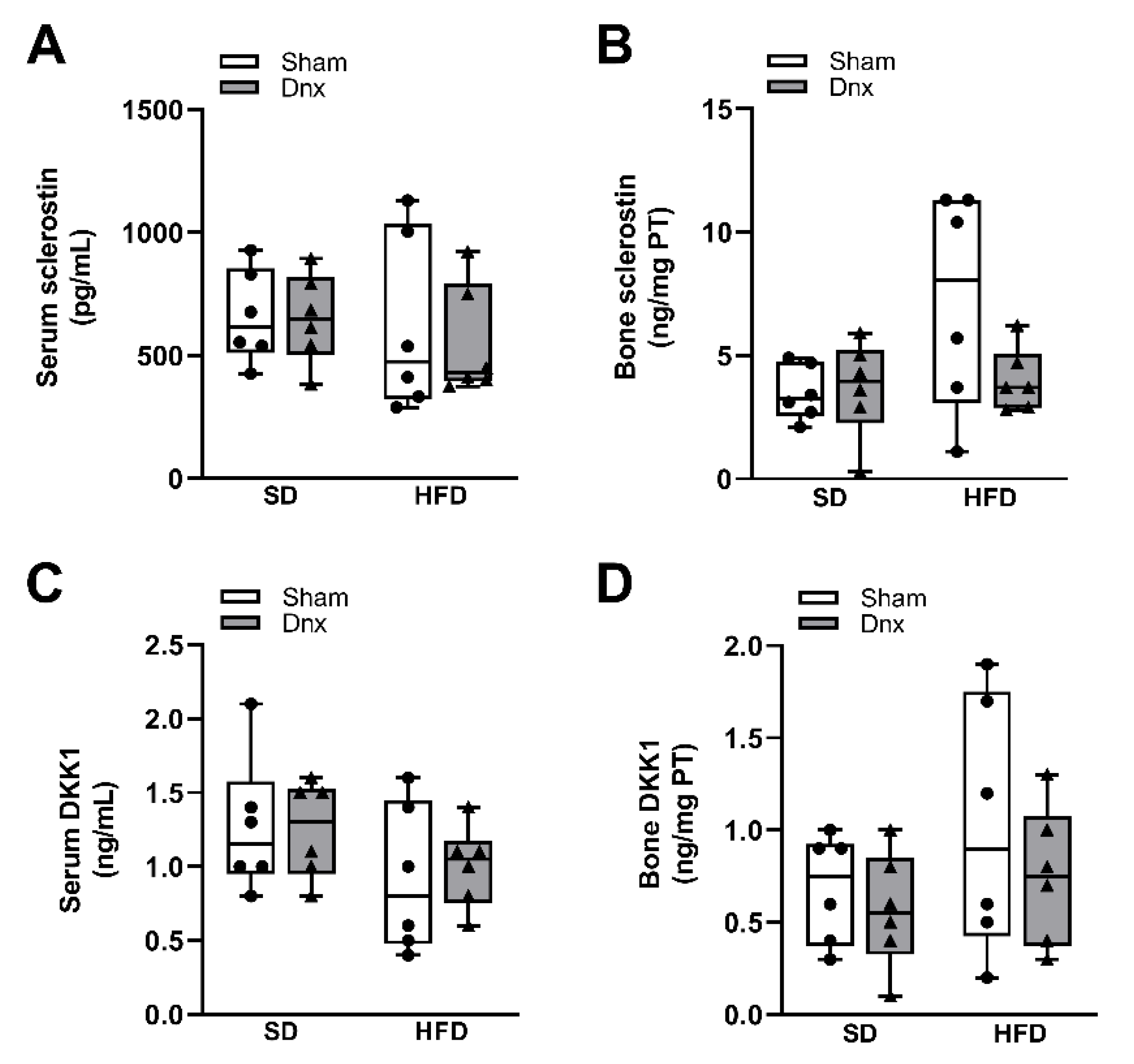 Preprints 79245 g005