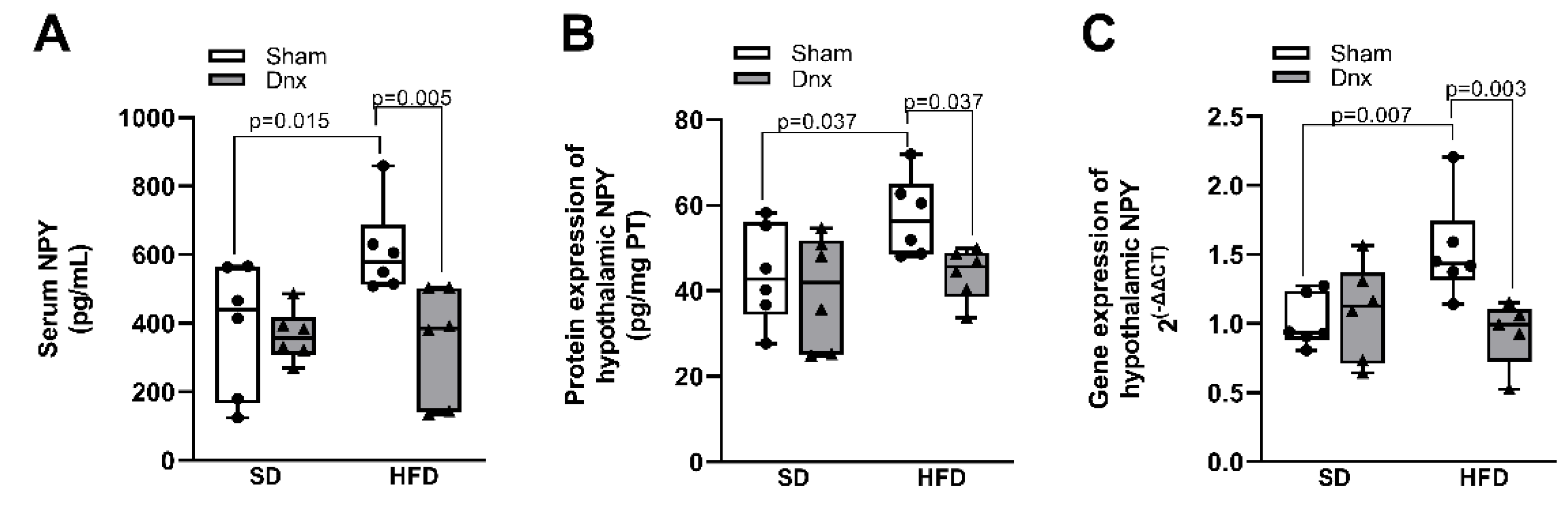 Preprints 79245 g006