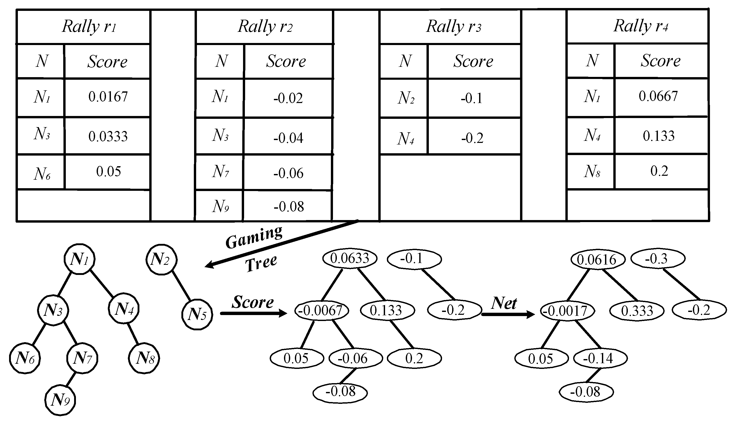 Preprints 74572 g002