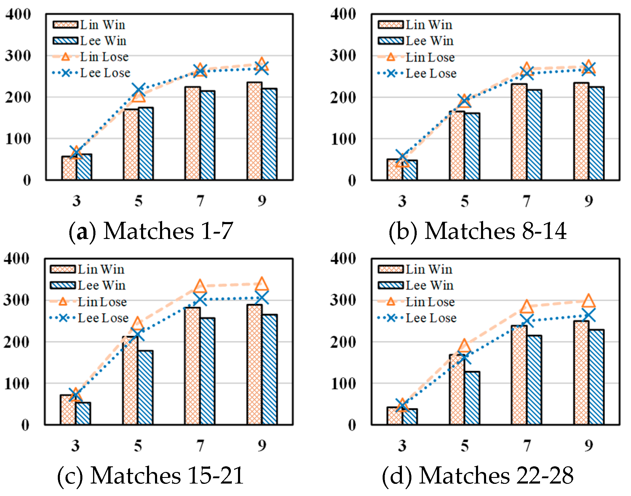 Preprints 74572 g004