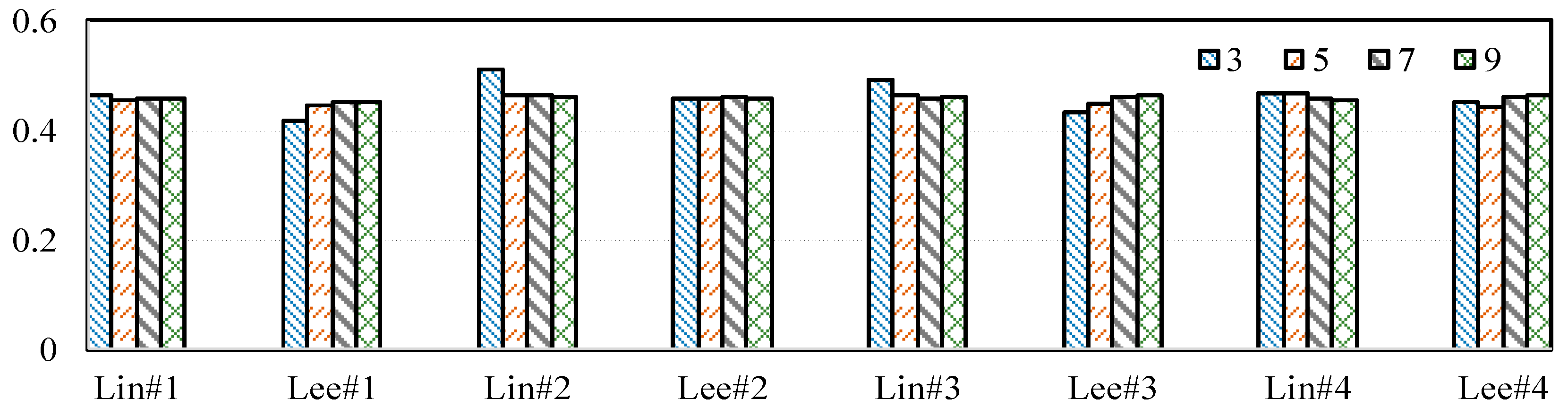 Preprints 74572 g005