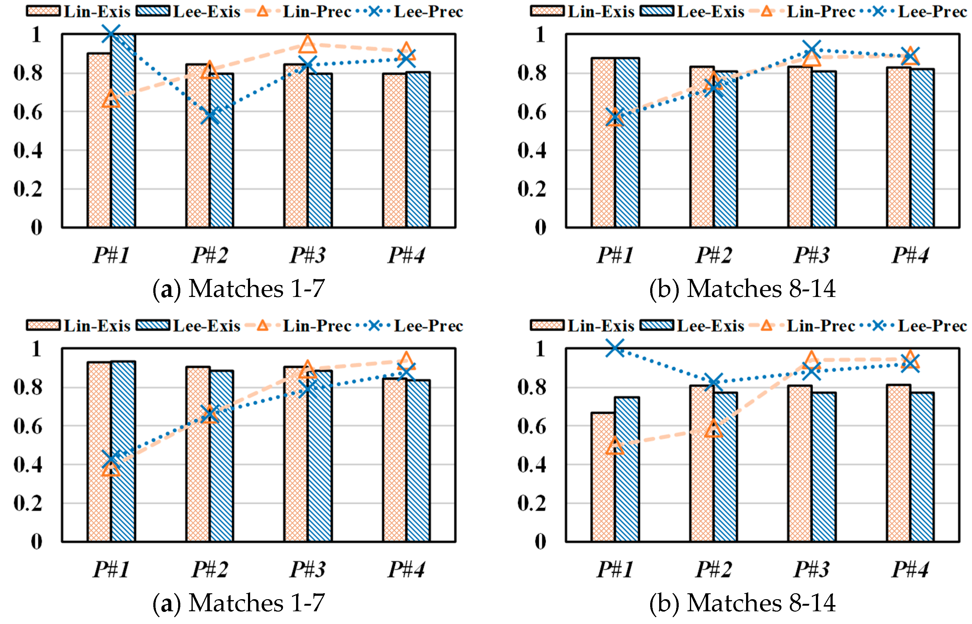 Preprints 74572 g006