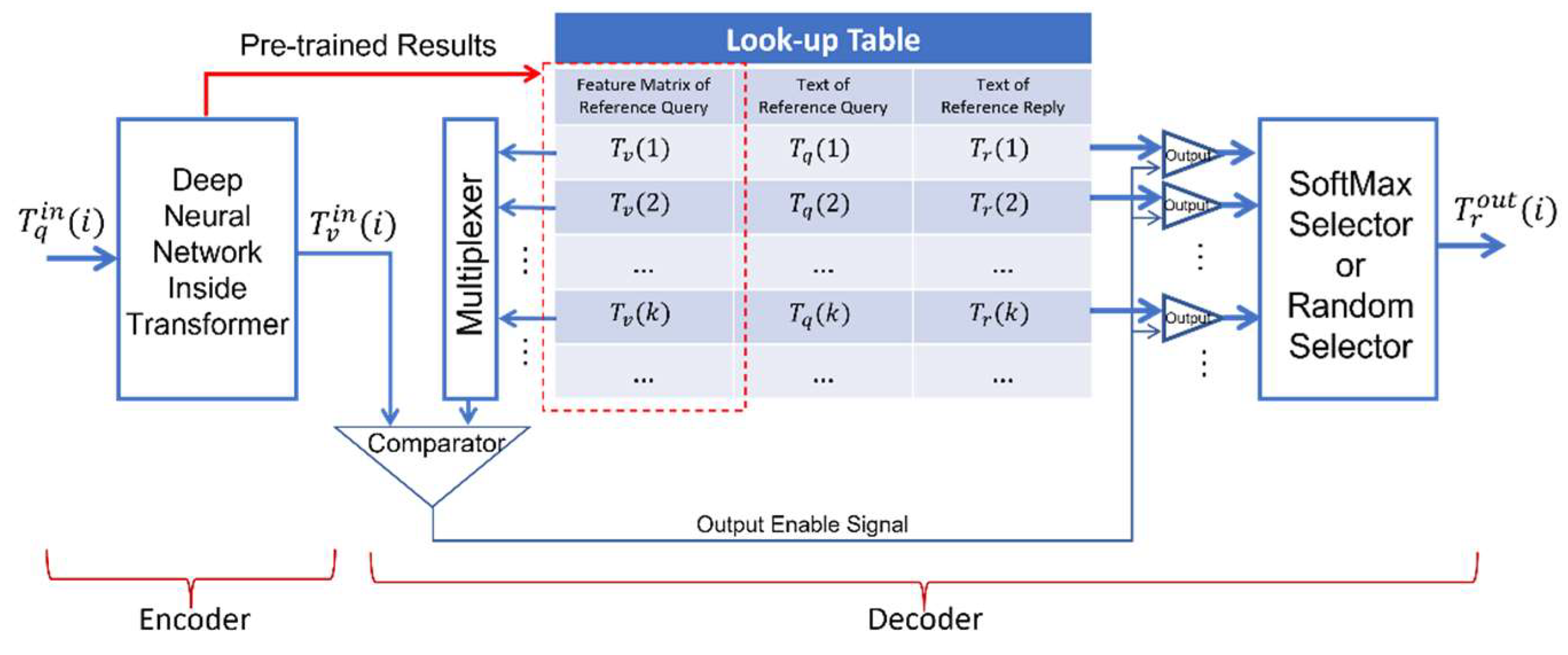 Preprints 80309 g004