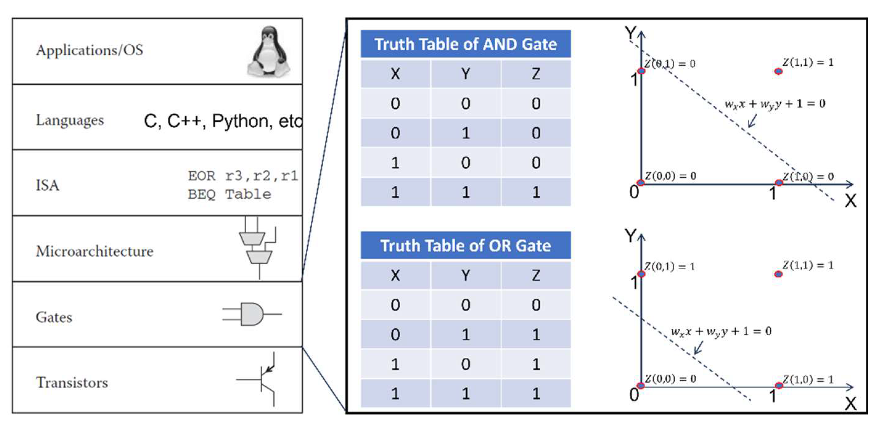 Preprints 80309 g007