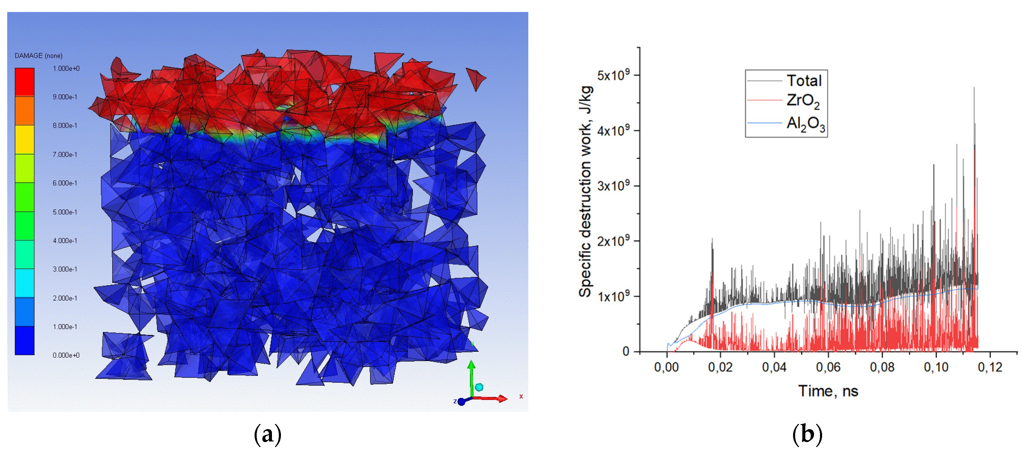 Preprints 93353 g003