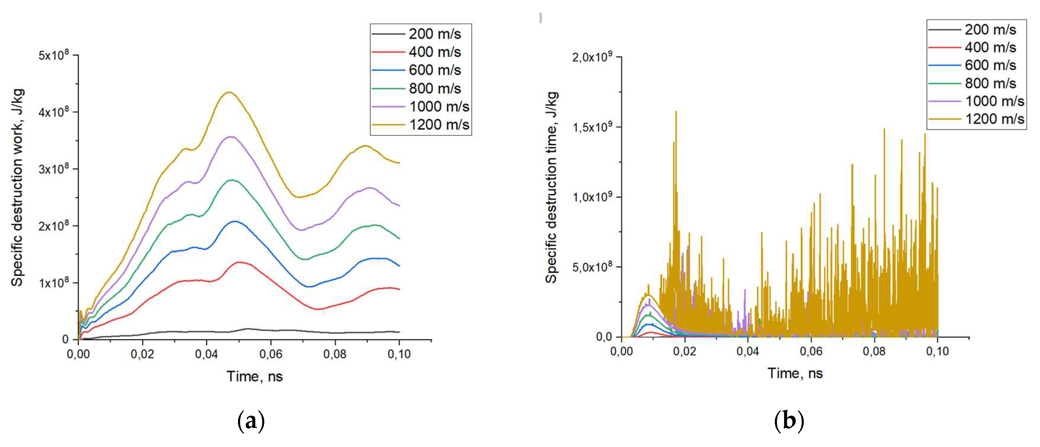 Preprints 93353 g005