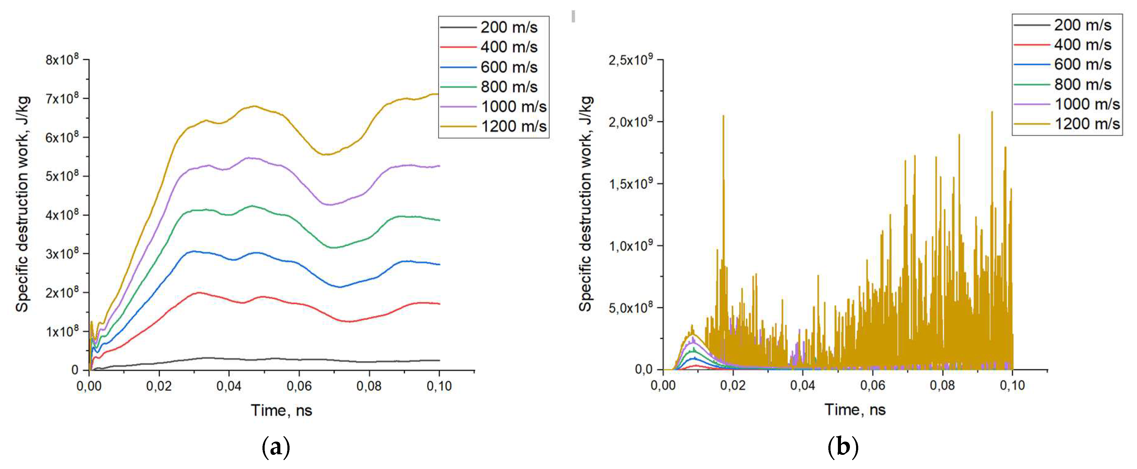 Preprints 93353 g006