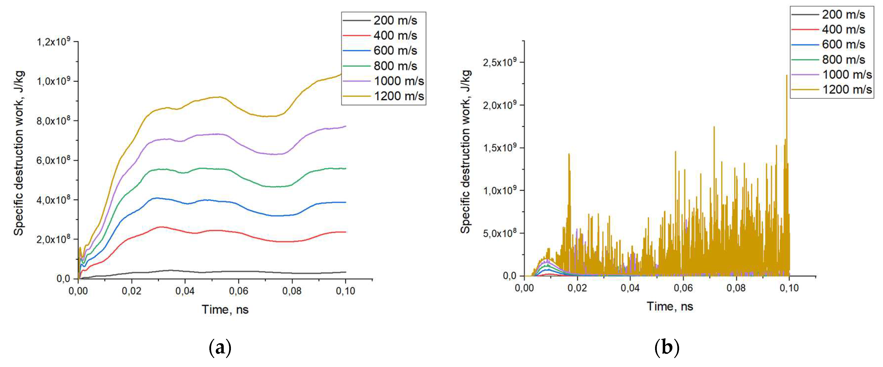 Preprints 93353 g007