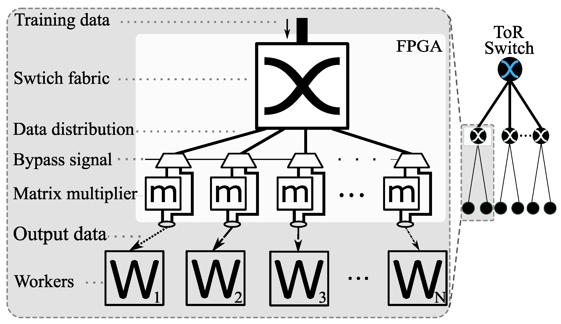 Preprints 117319 g001