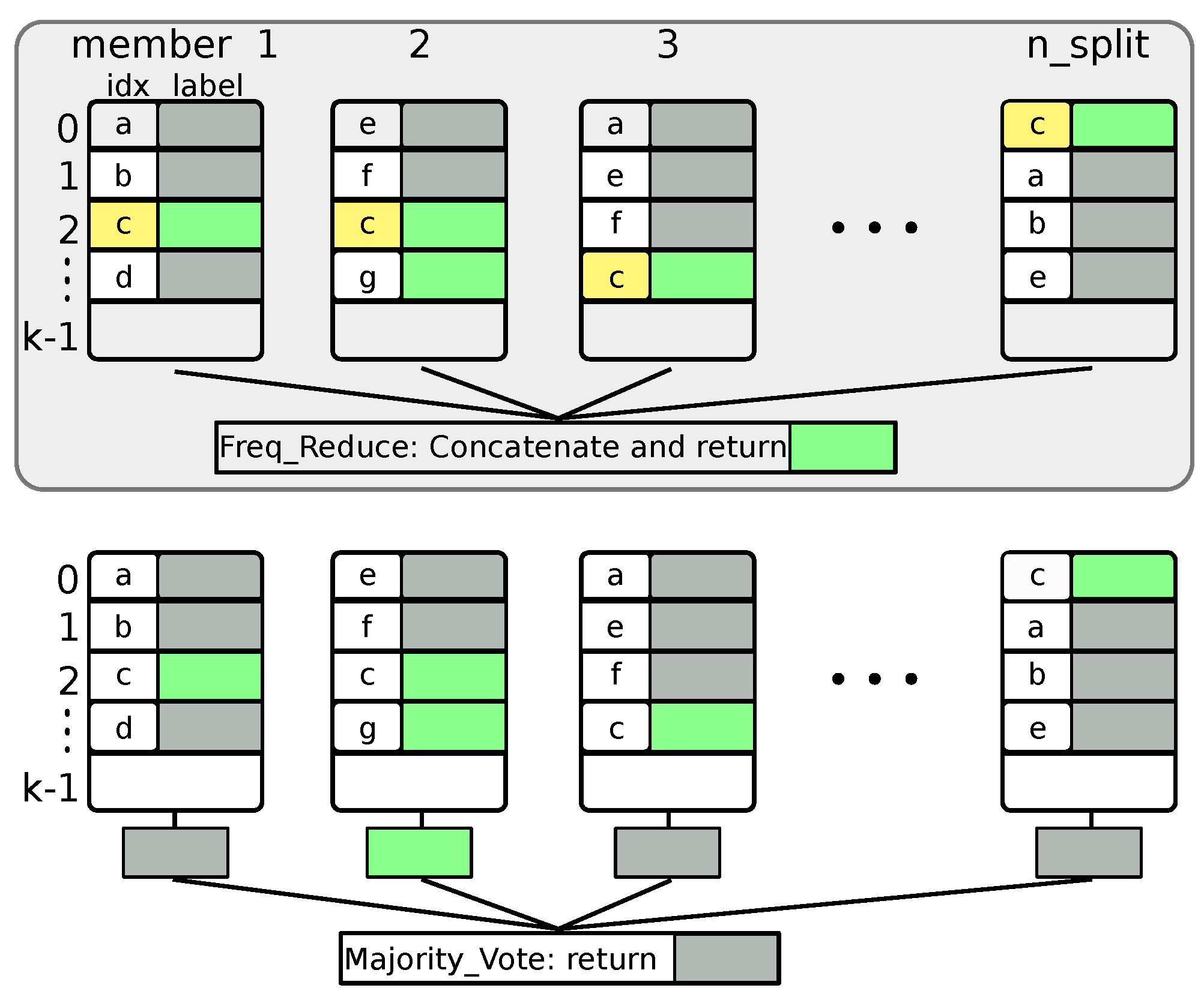 Preprints 117319 g003