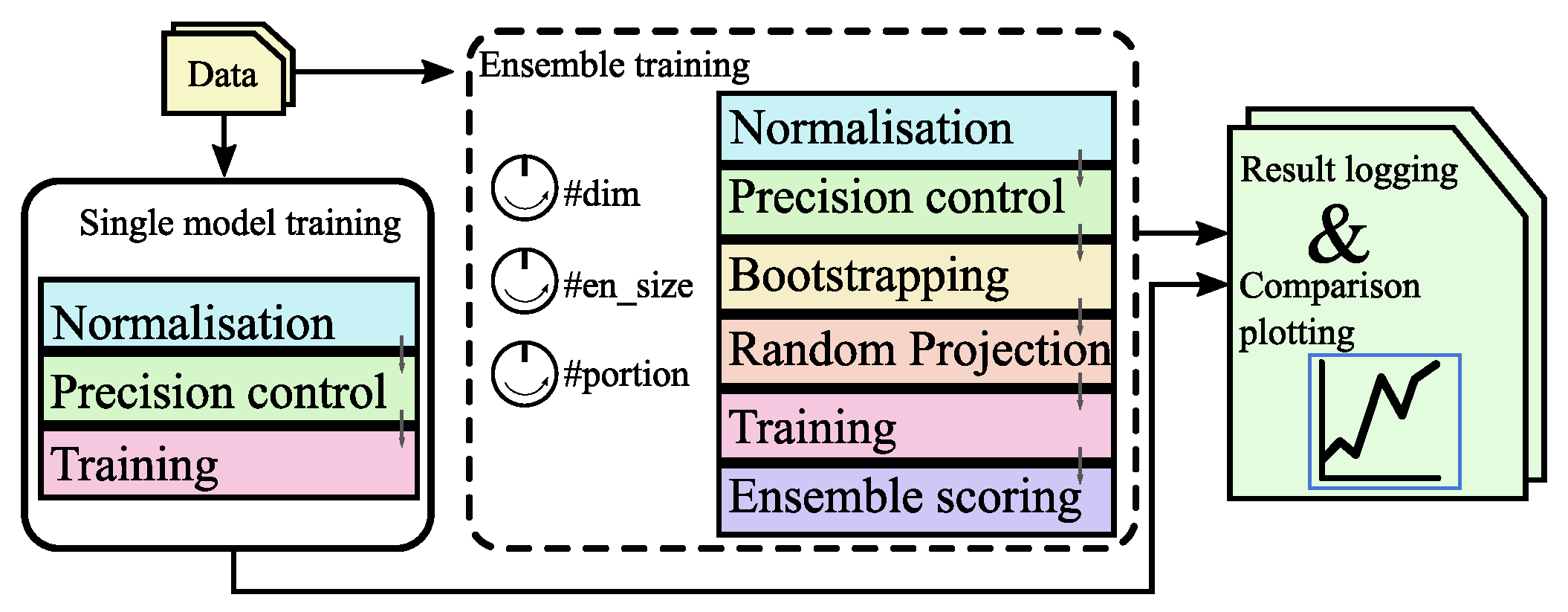 Preprints 117319 g004