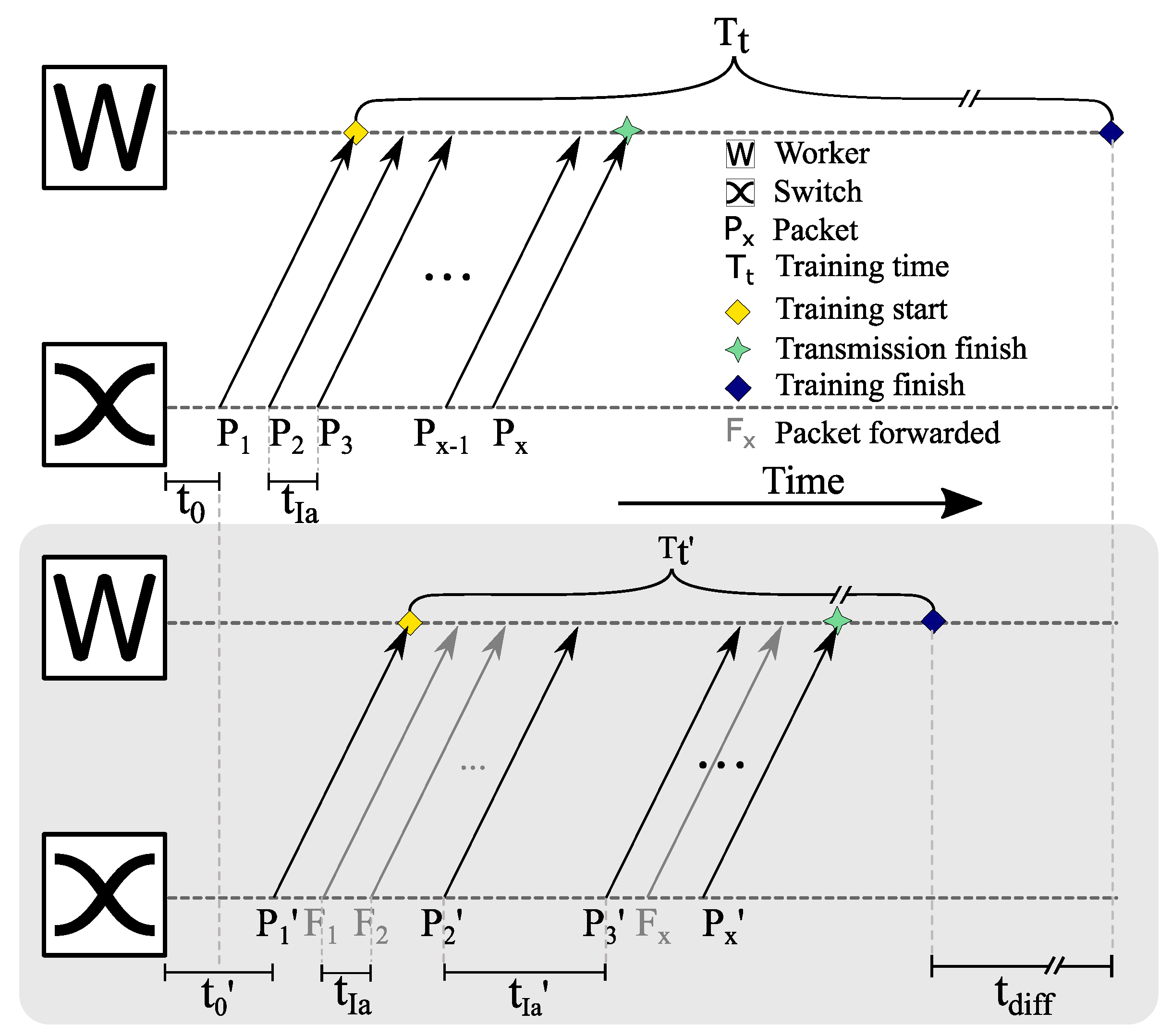 Preprints 117319 g005