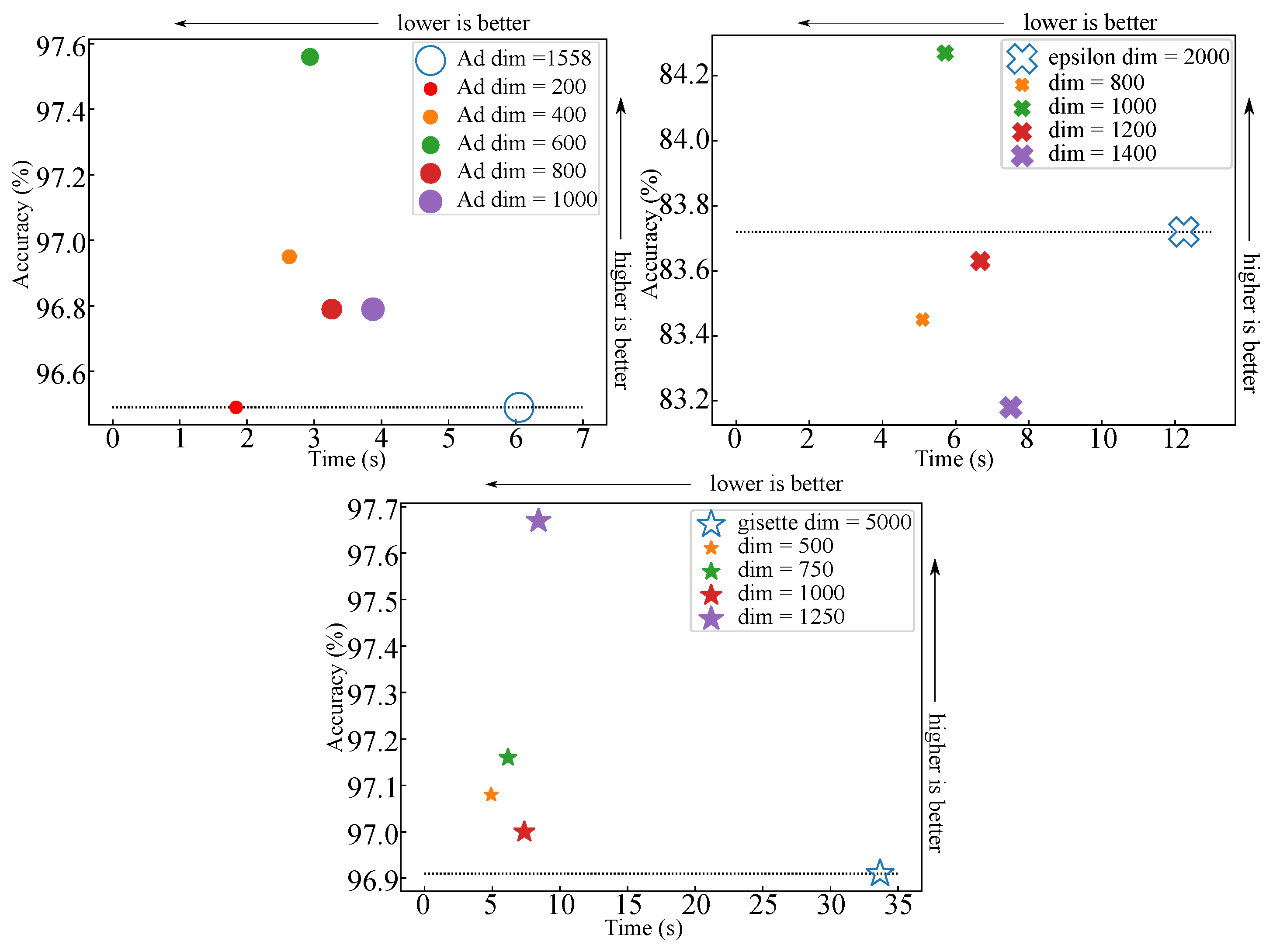 Preprints 117319 g006