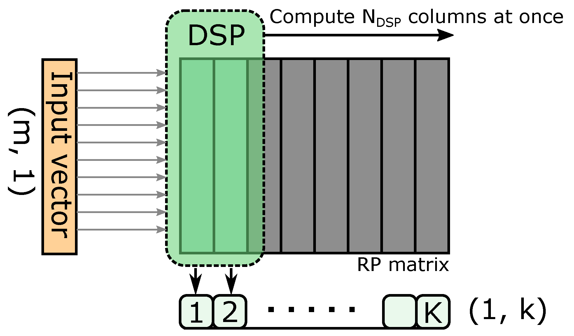 Preprints 117319 g008