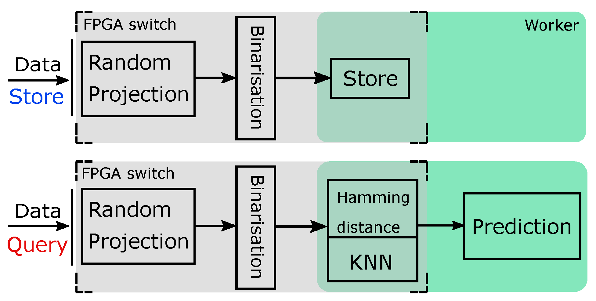 Preprints 117319 g010