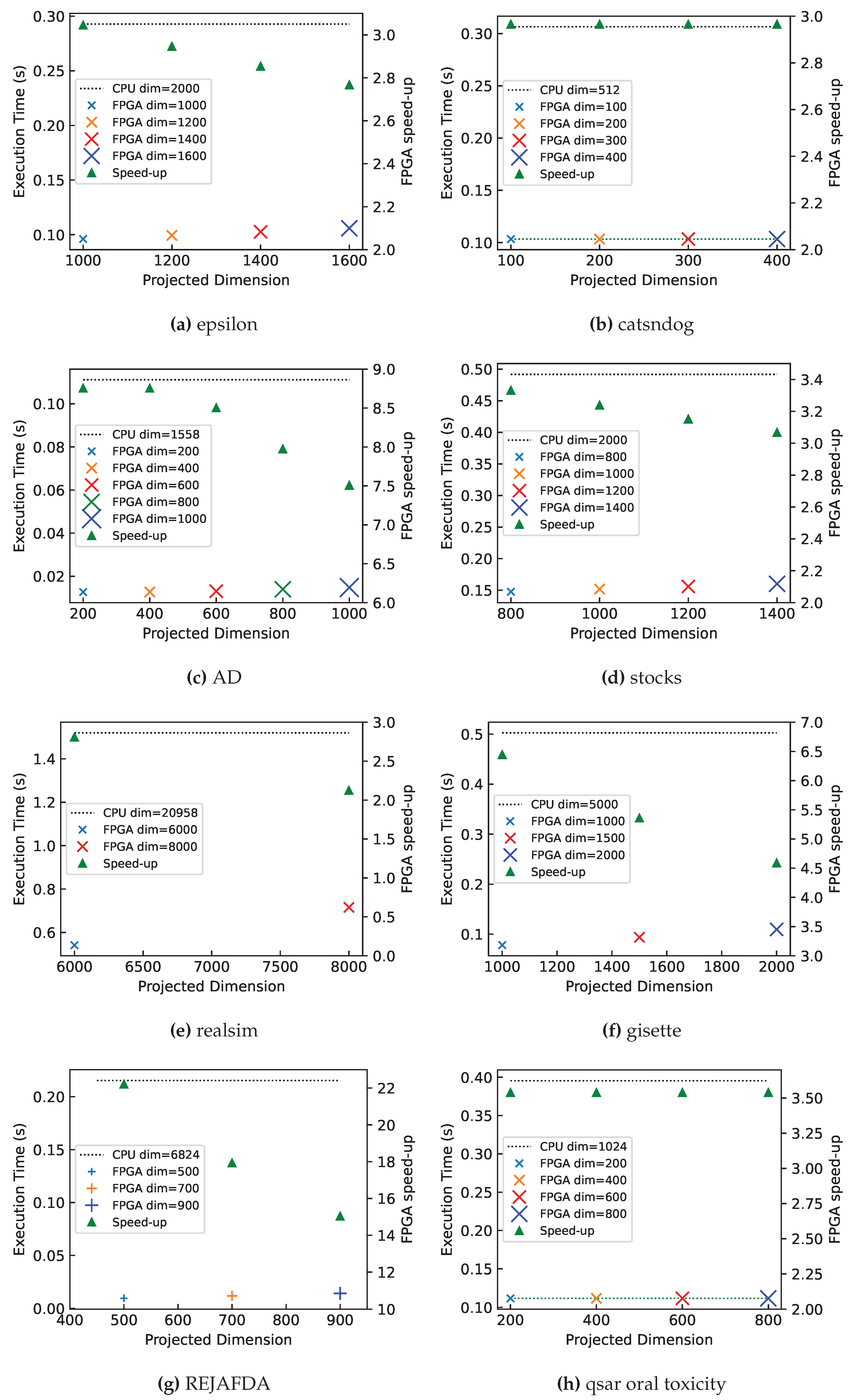 Preprints 117319 g011