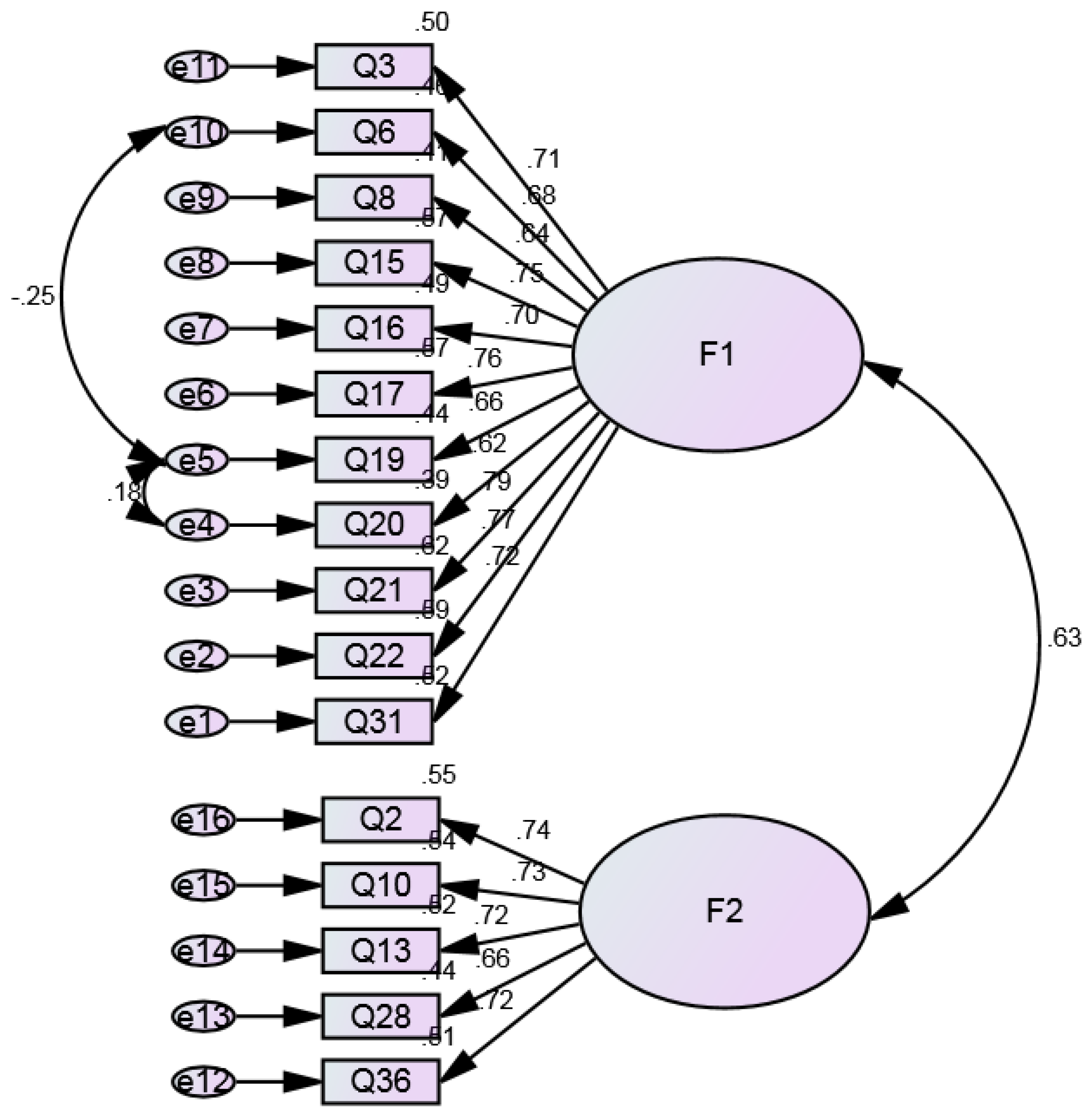 Preprints 90442 g002