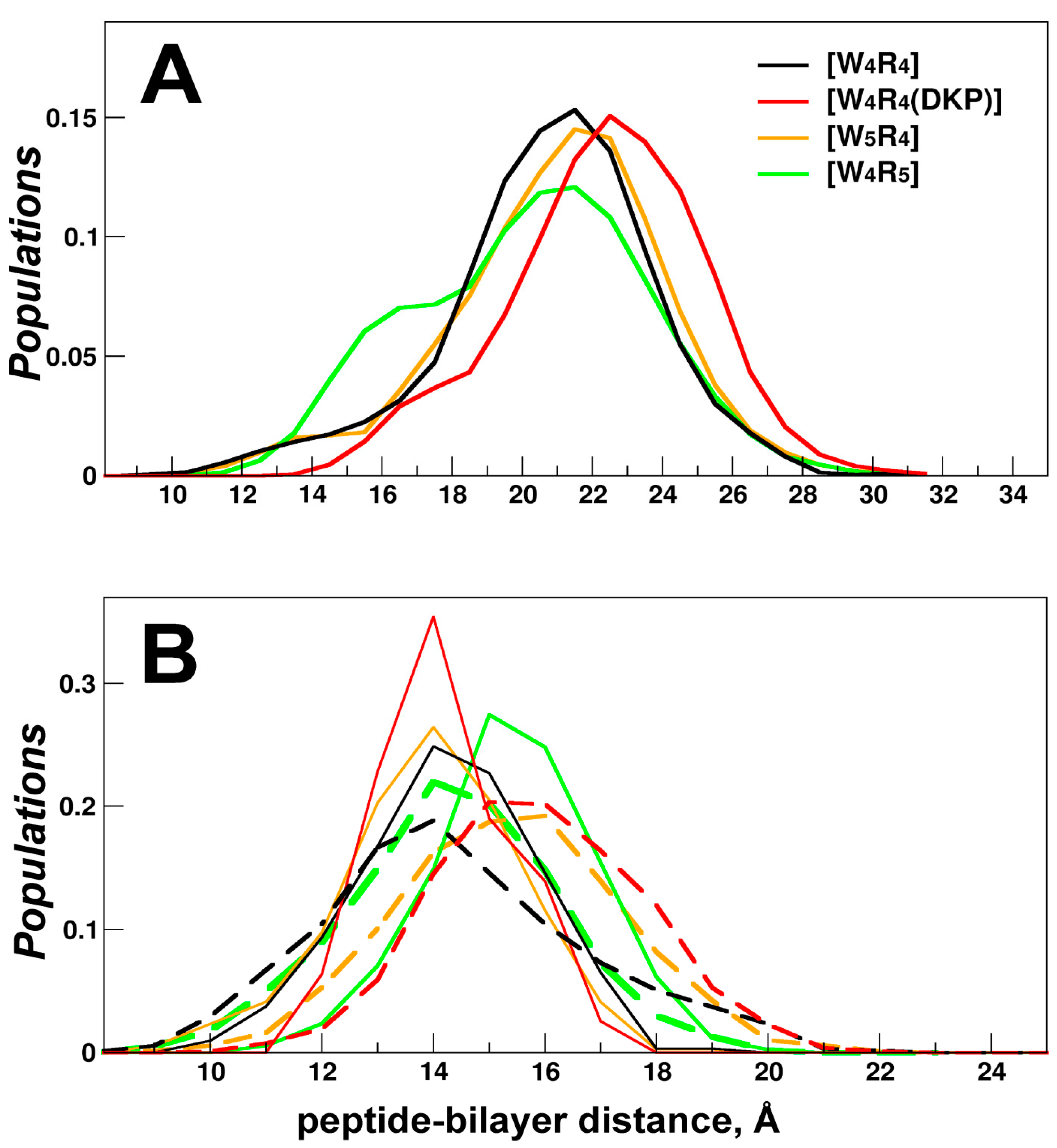 Preprints 90927 g002