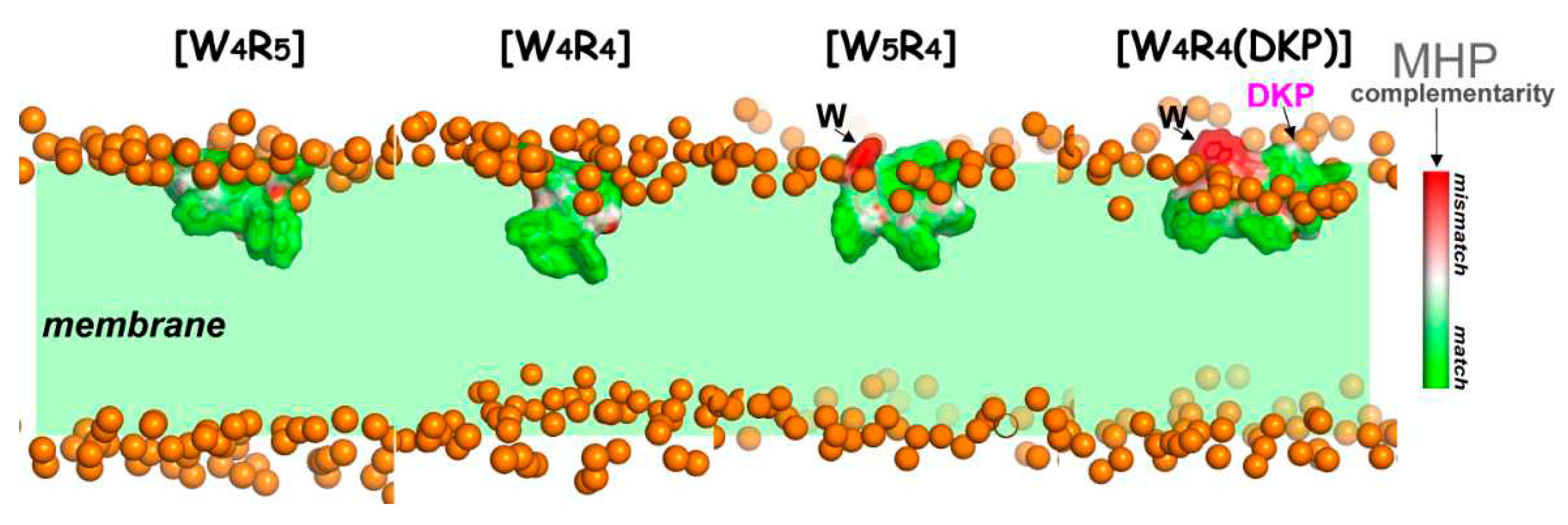 Preprints 90927 g003