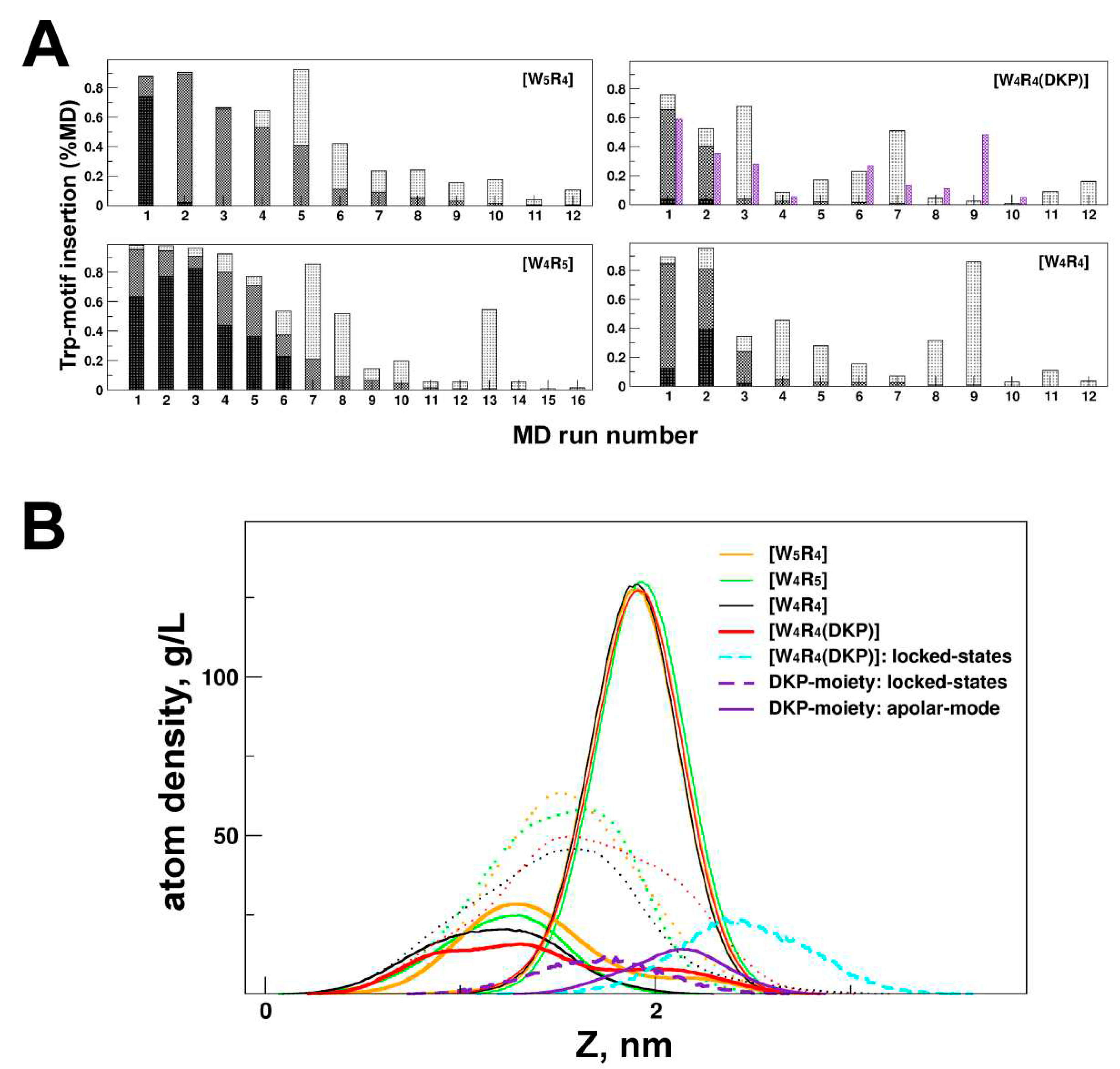 Preprints 90927 g004