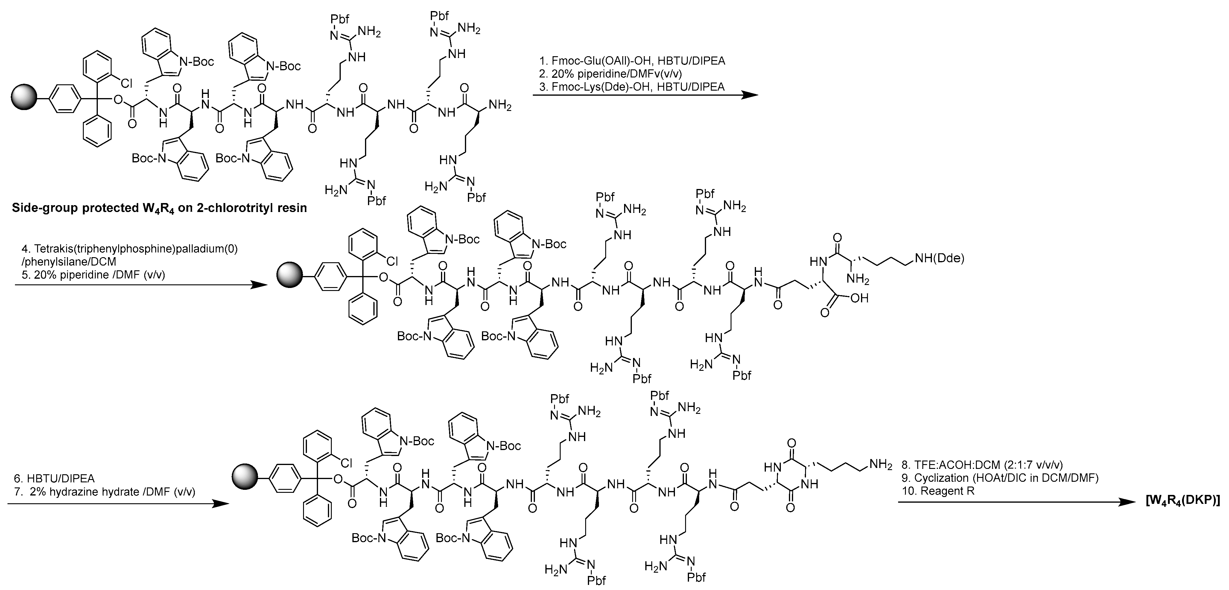 Preprints 90927 sch001