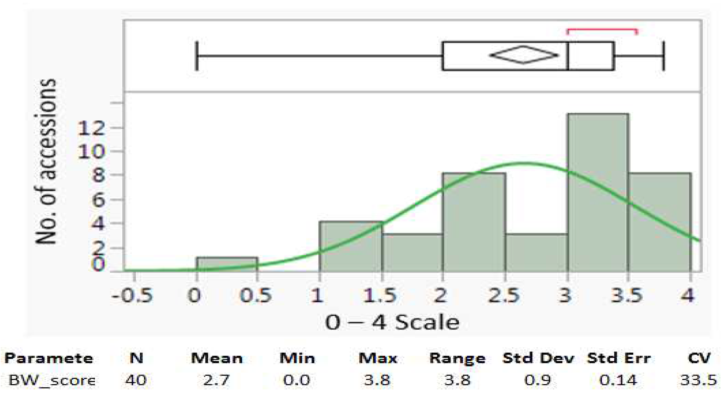 Preprints 94410 g003a