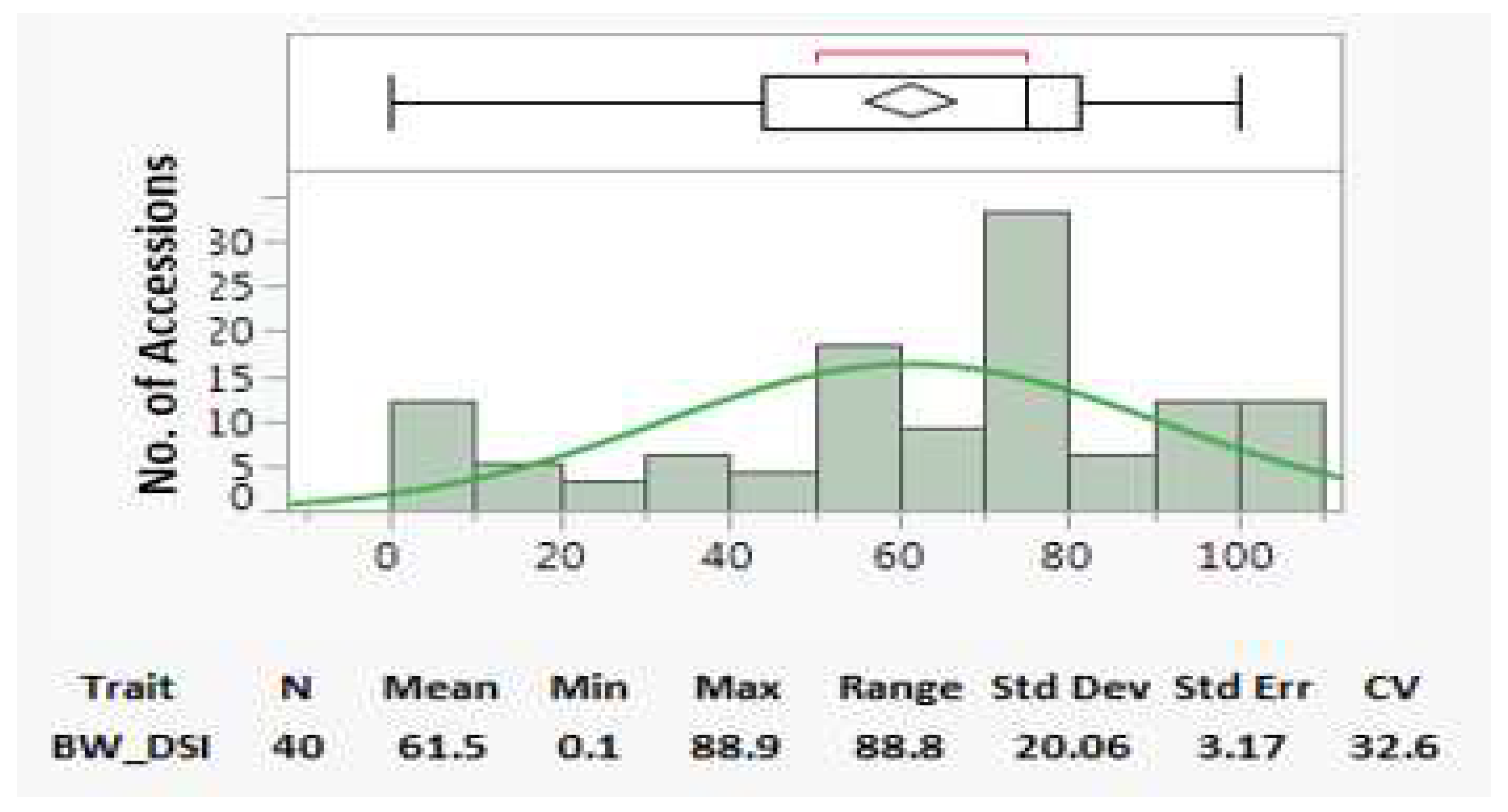 Preprints 94410 g003b