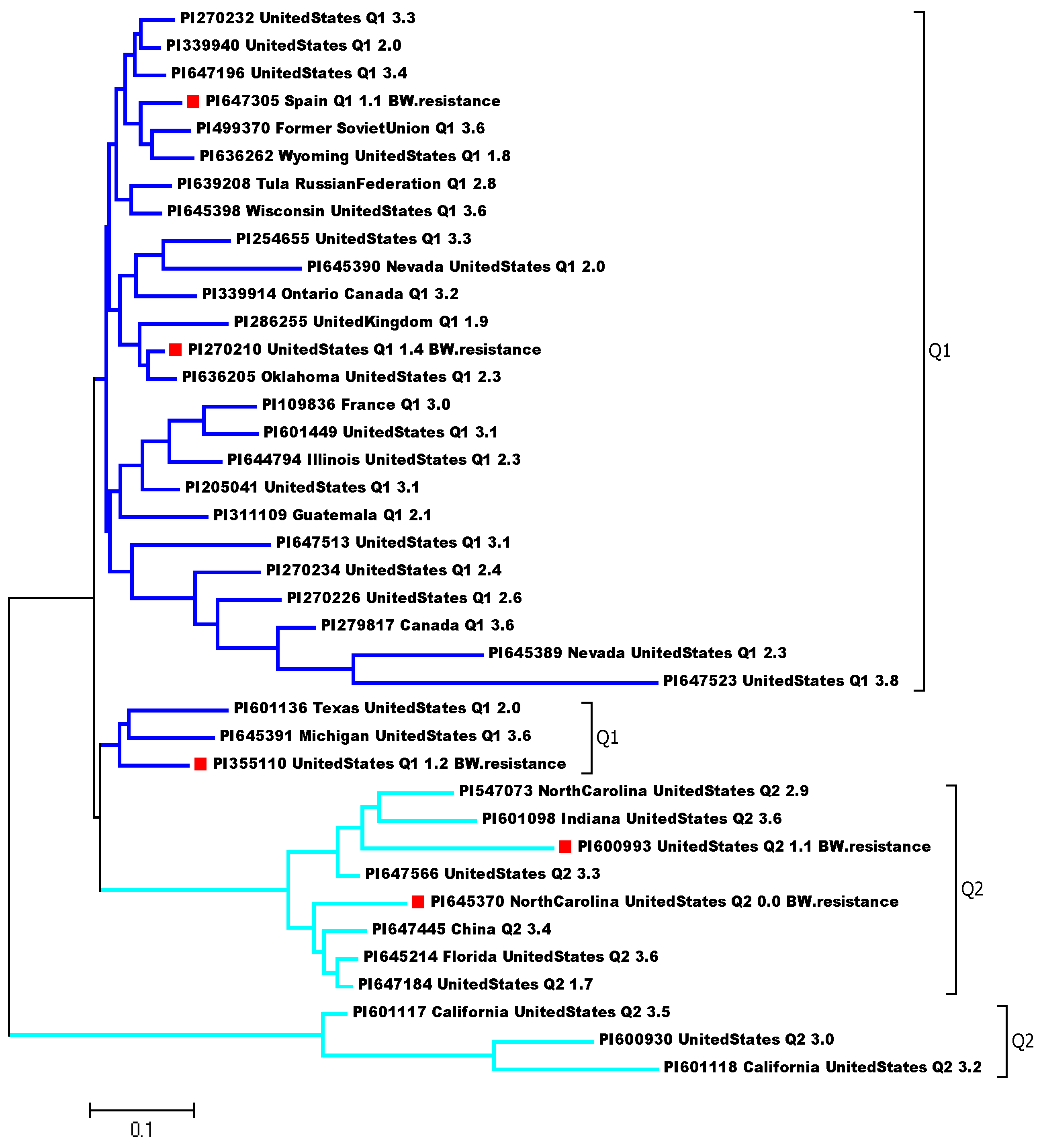 Preprints 94410 g005