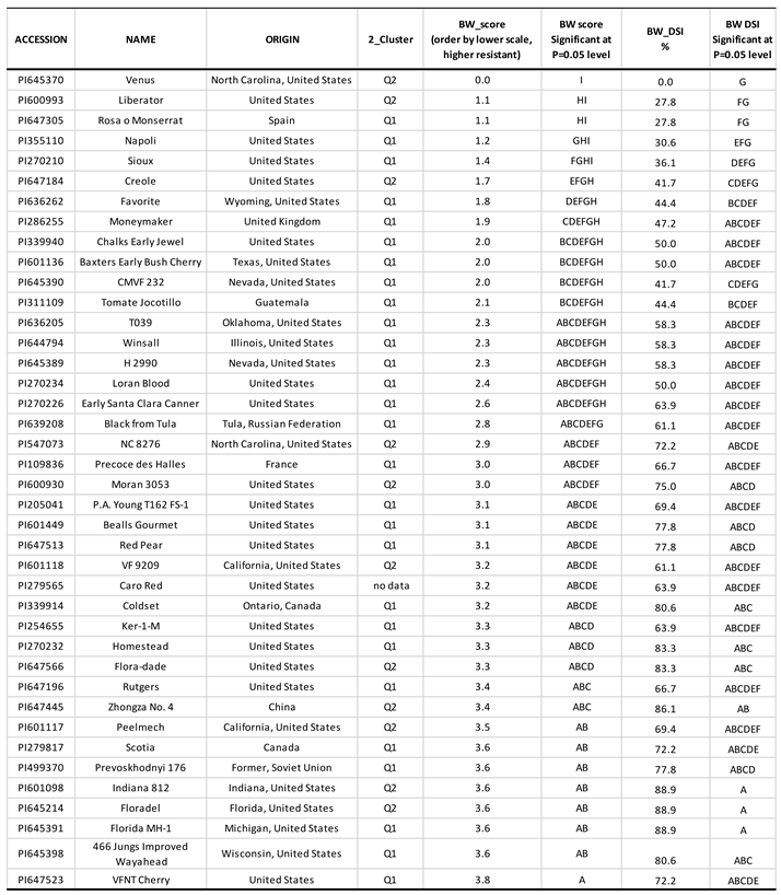 Preprints 94410 i001