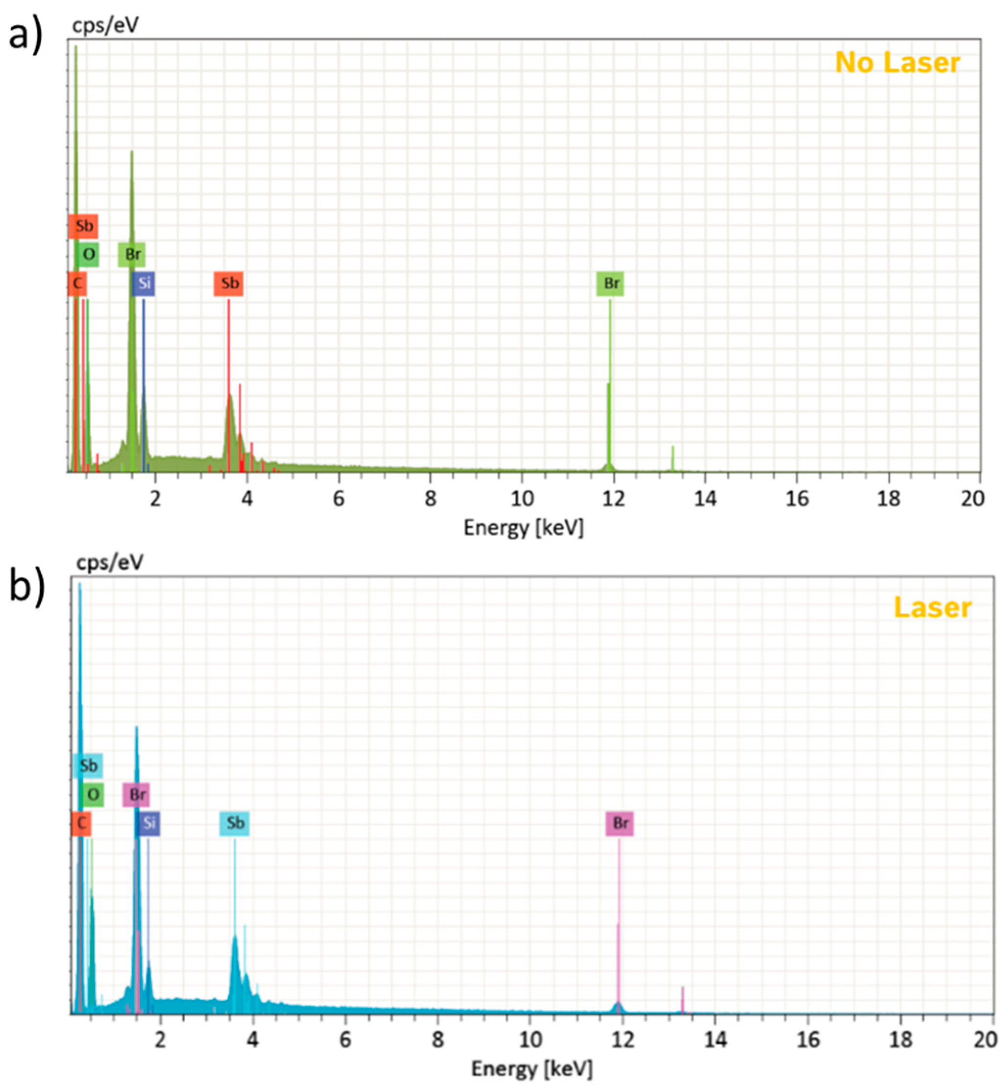 Preprints 88532 g011