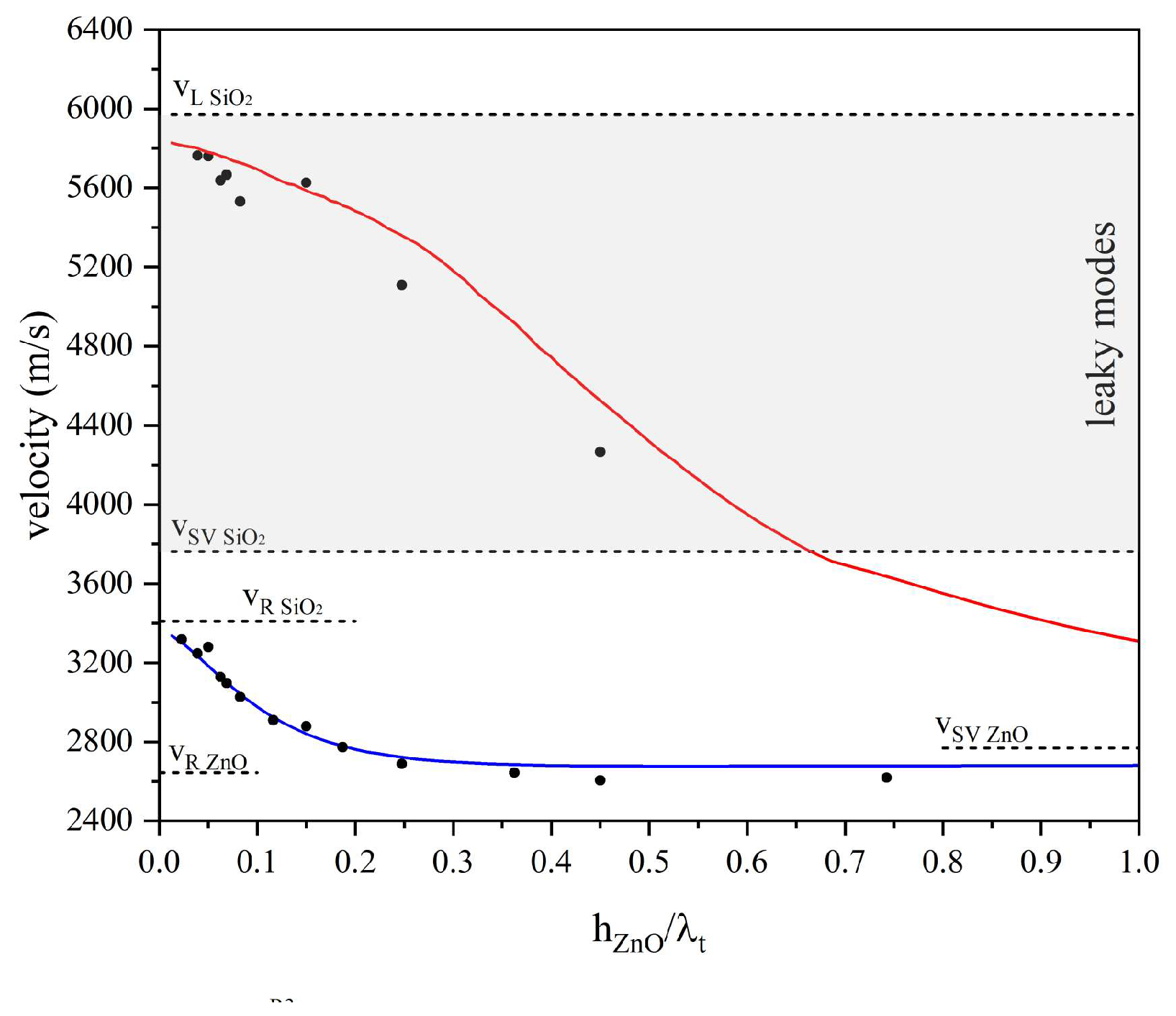 Preprints 110312 g003